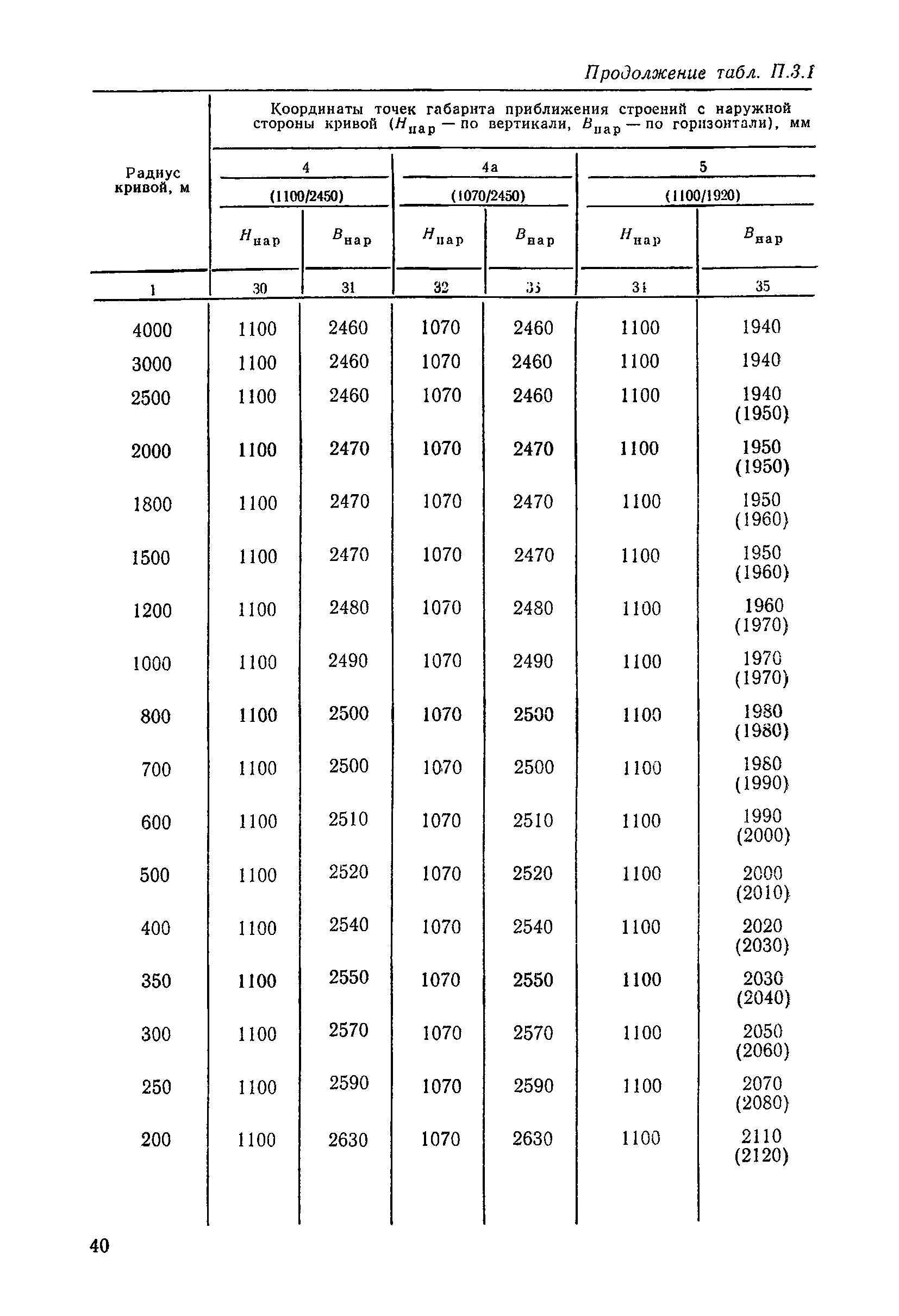 ЦП/4425