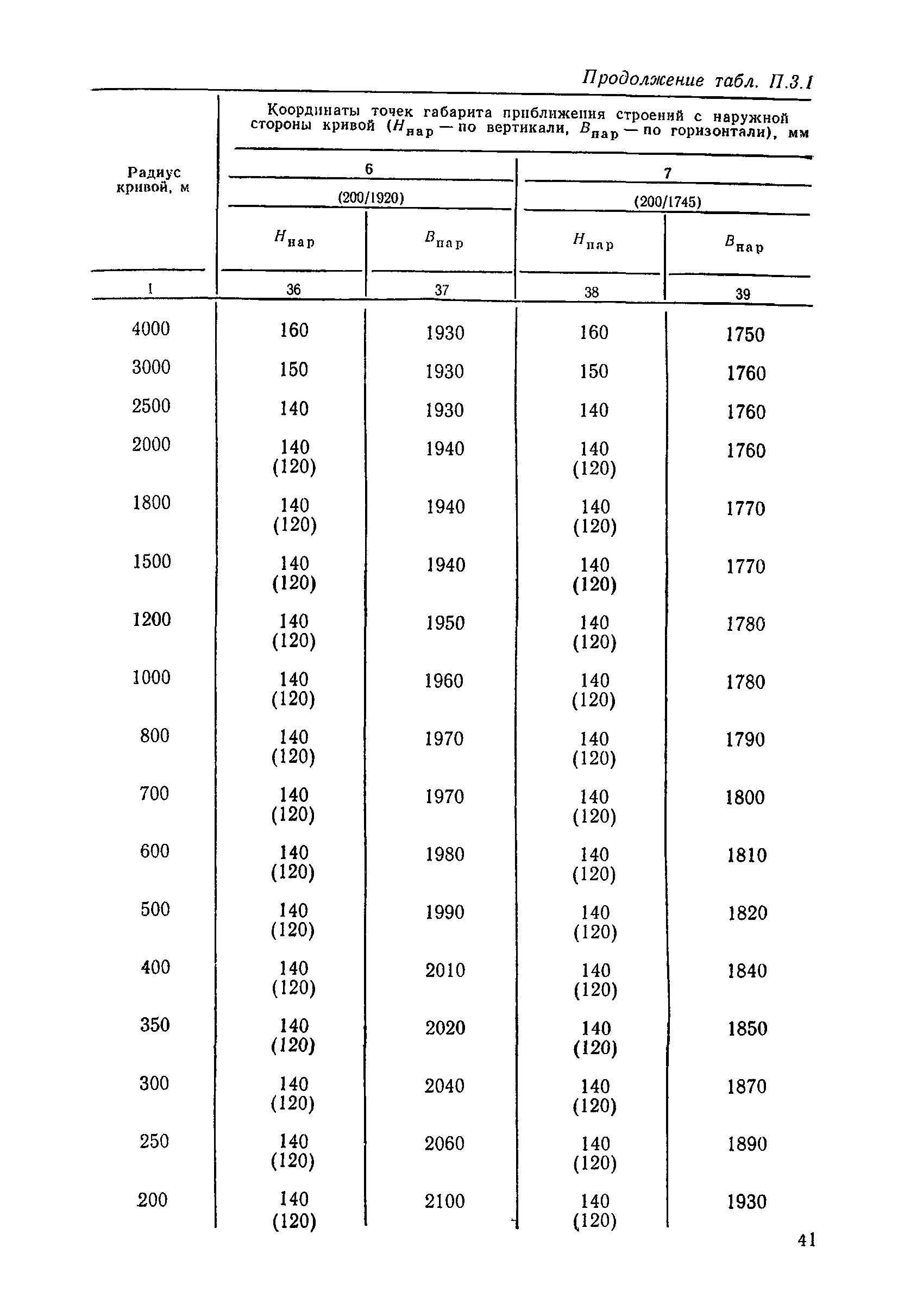 ЦП/4425