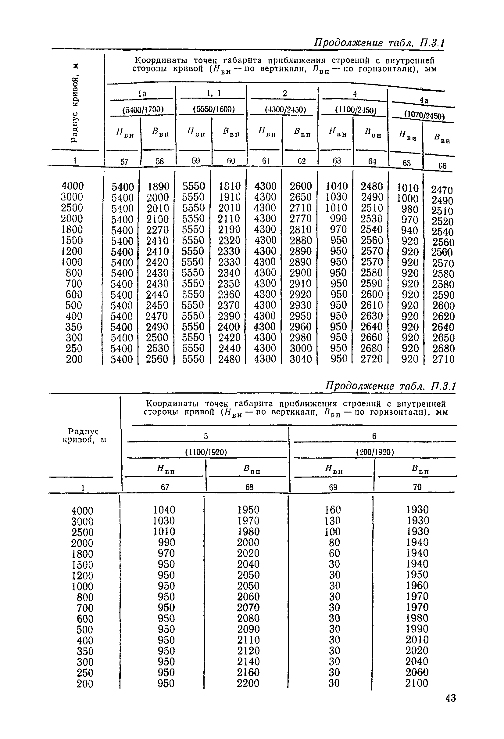 ЦП/4425