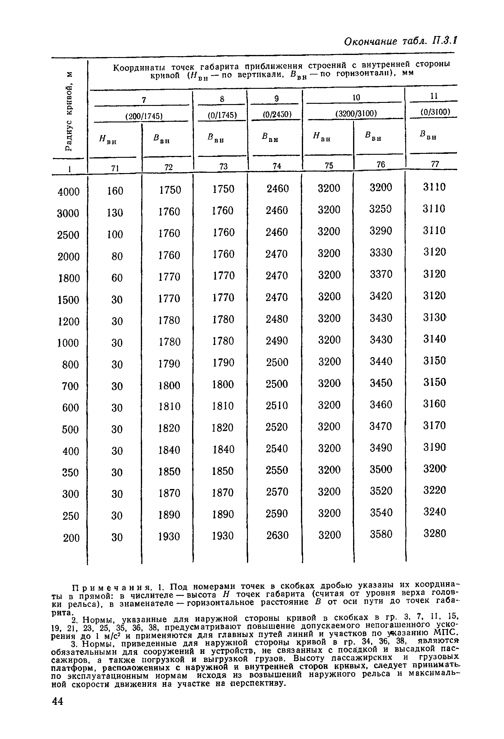 ЦП/4425