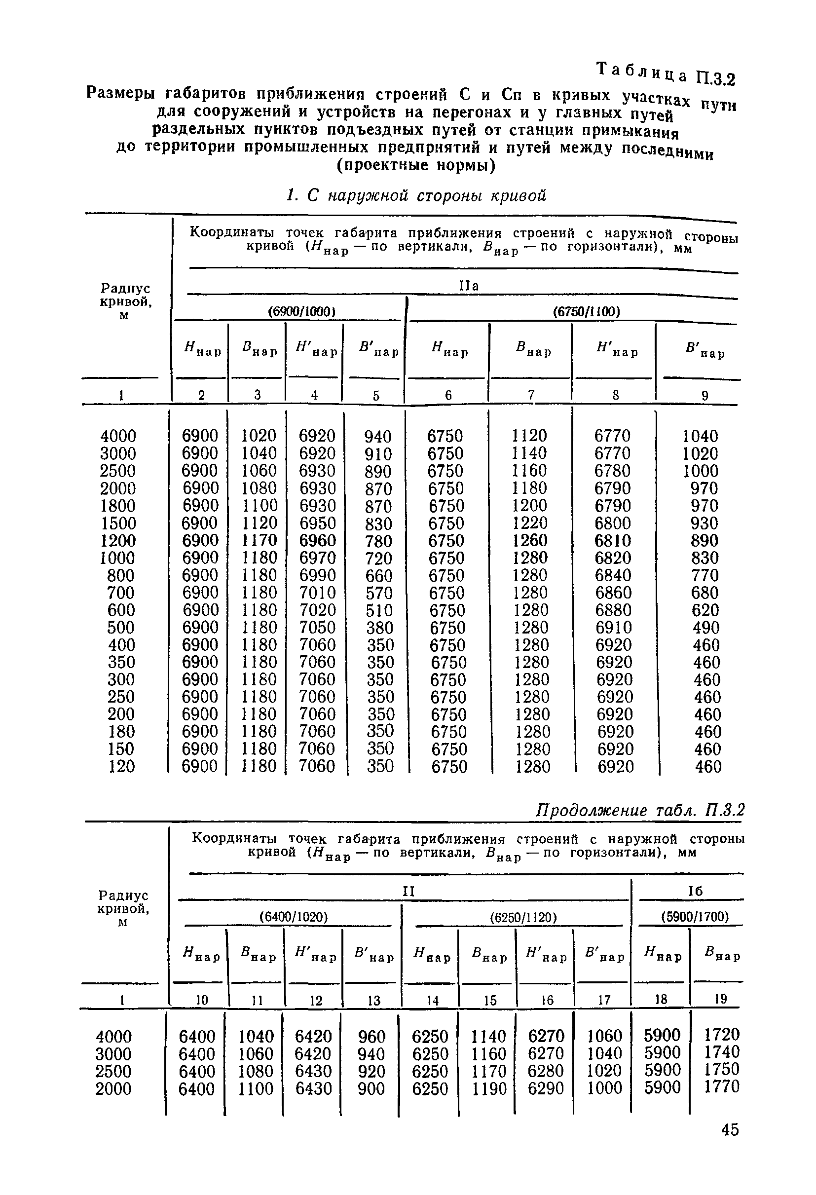 ЦП/4425