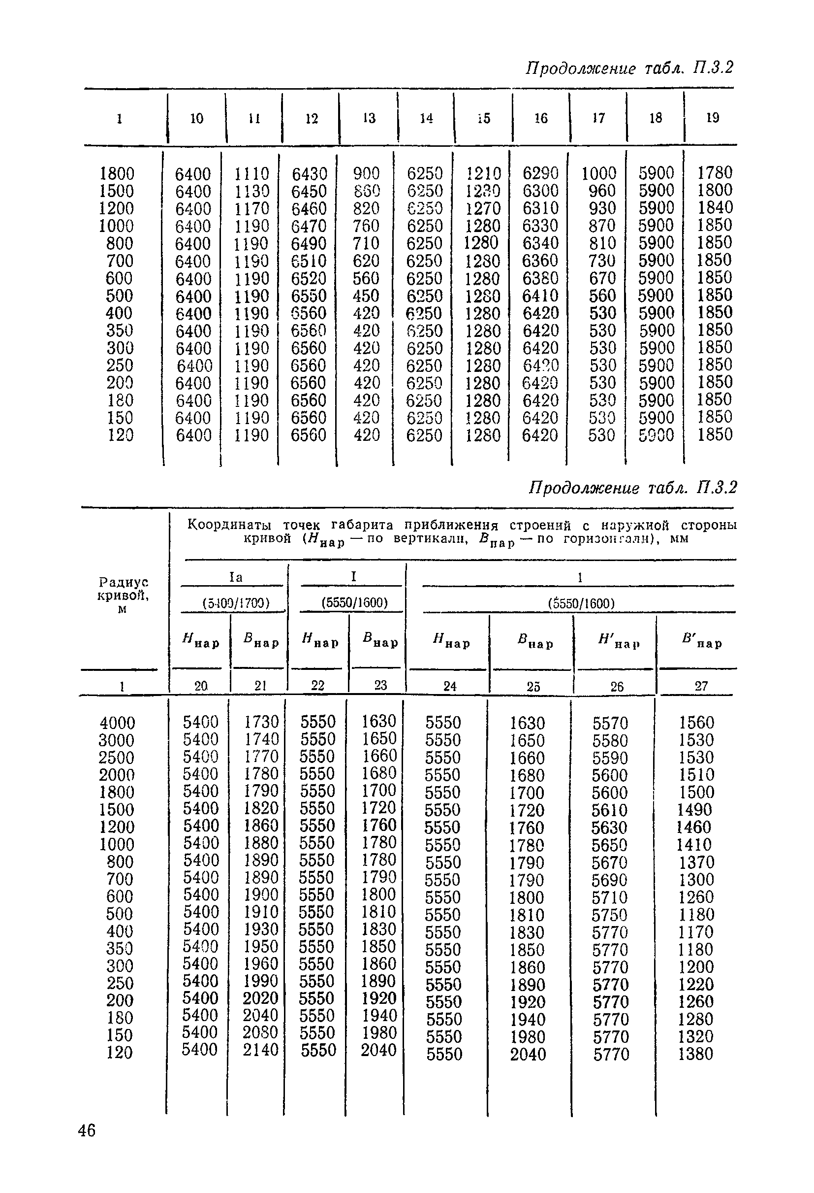 ЦП/4425