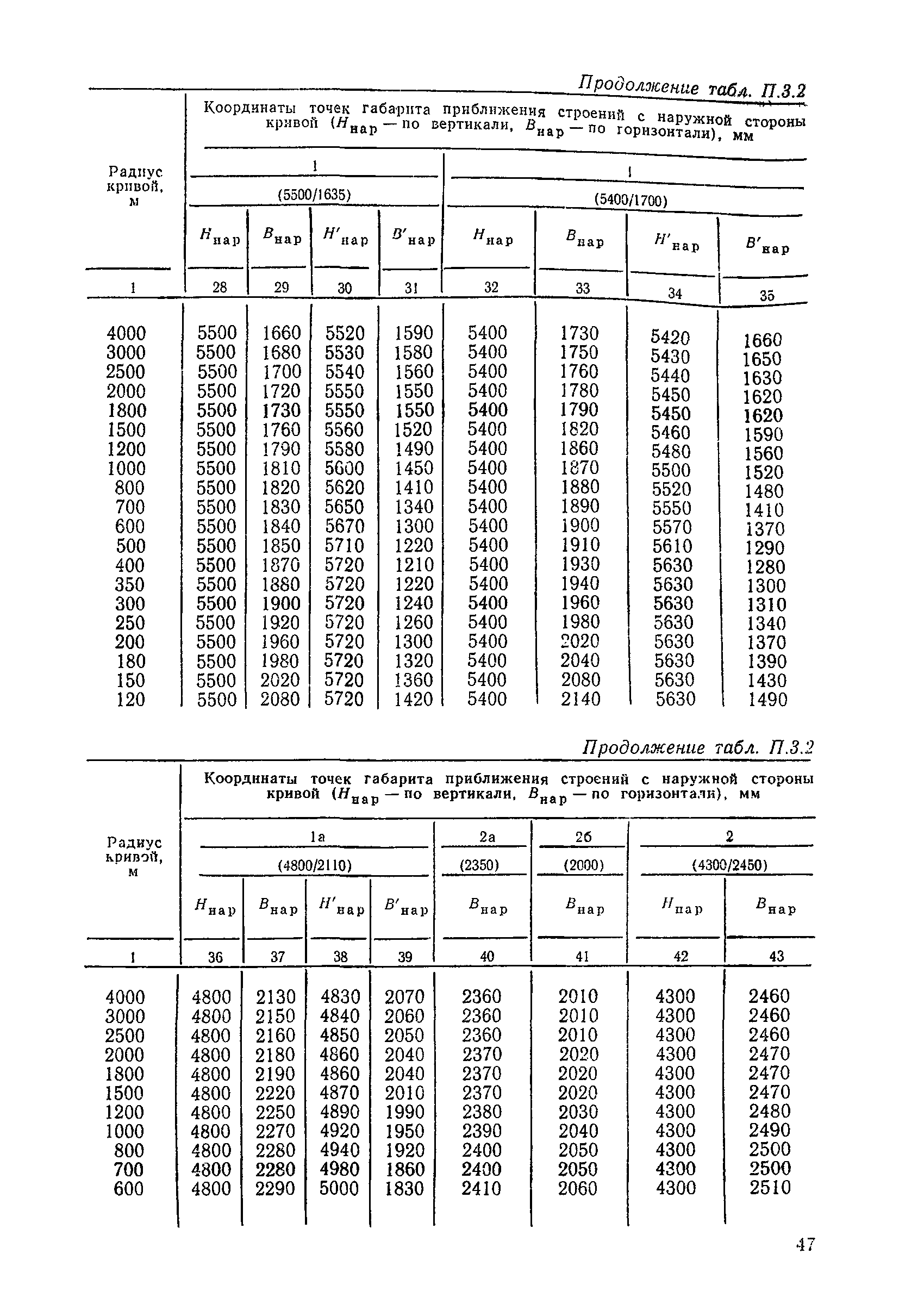 ЦП/4425