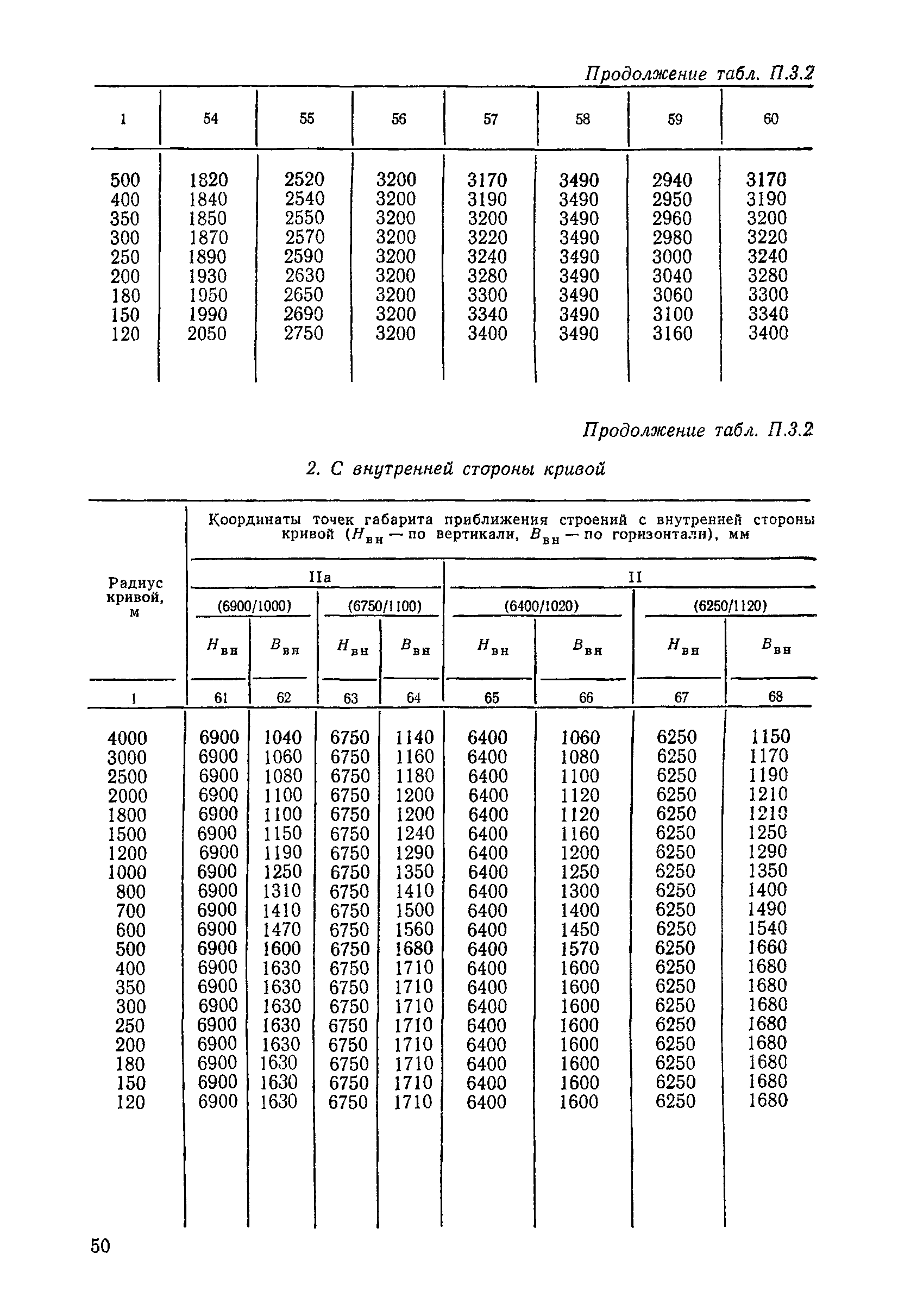 ЦП/4425