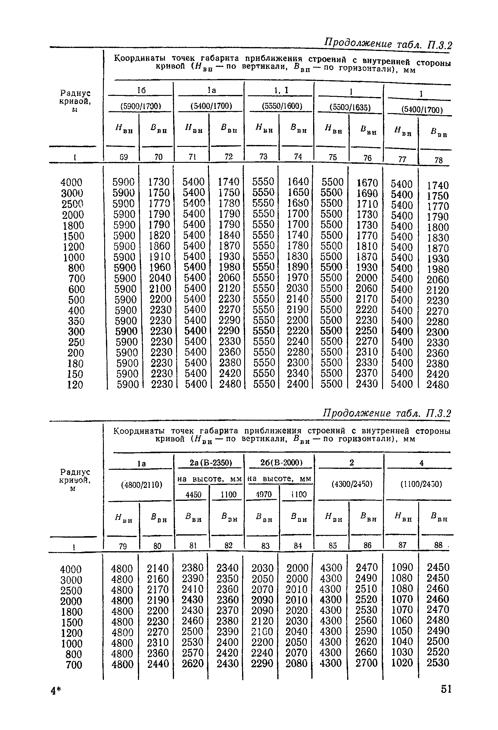 ЦП/4425