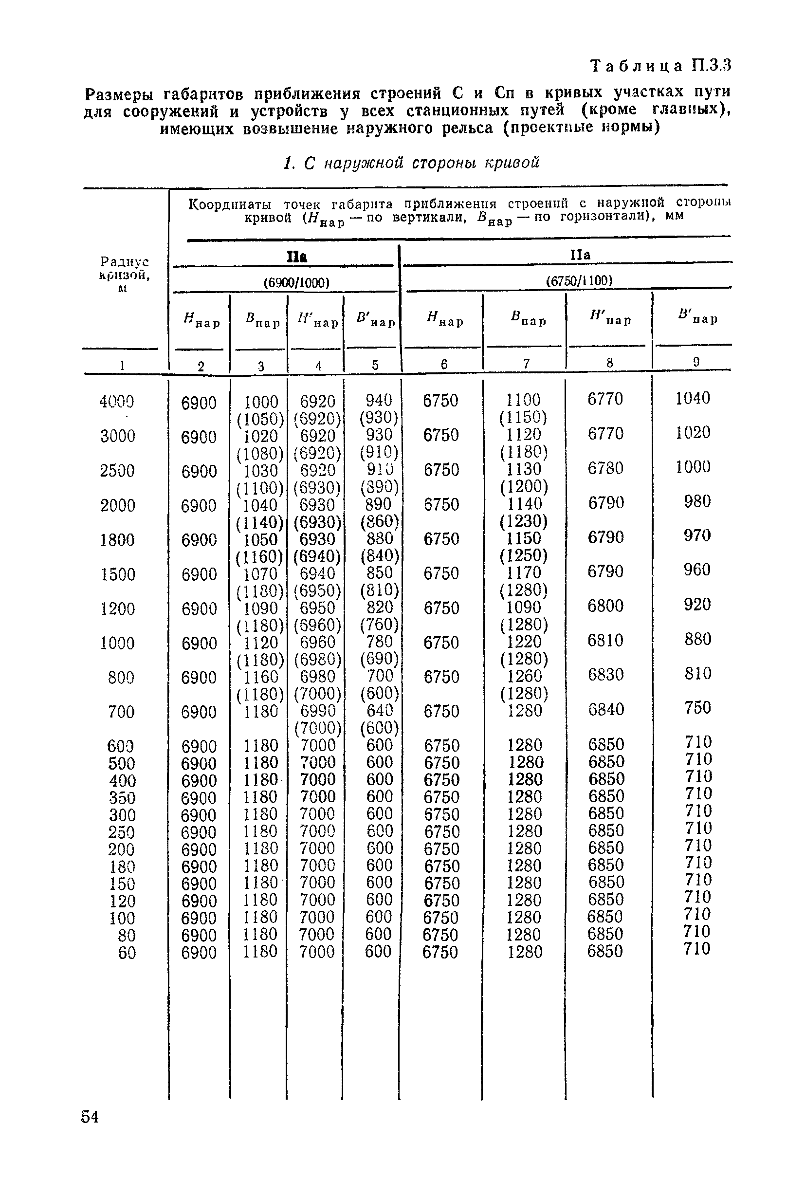 ЦП/4425