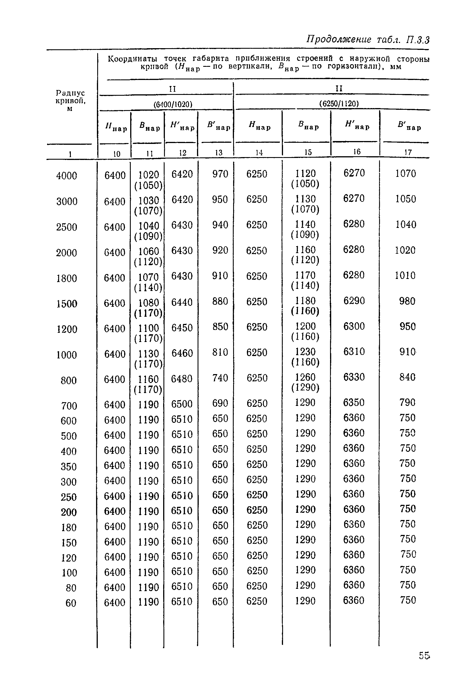 ЦП/4425