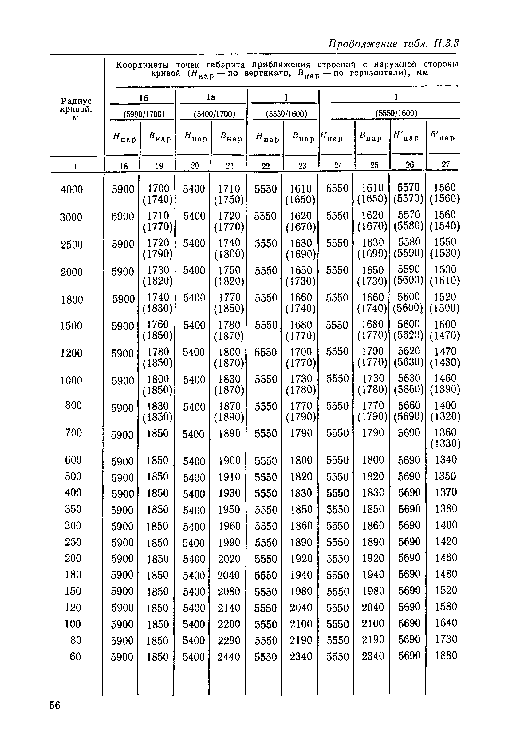 ЦП/4425