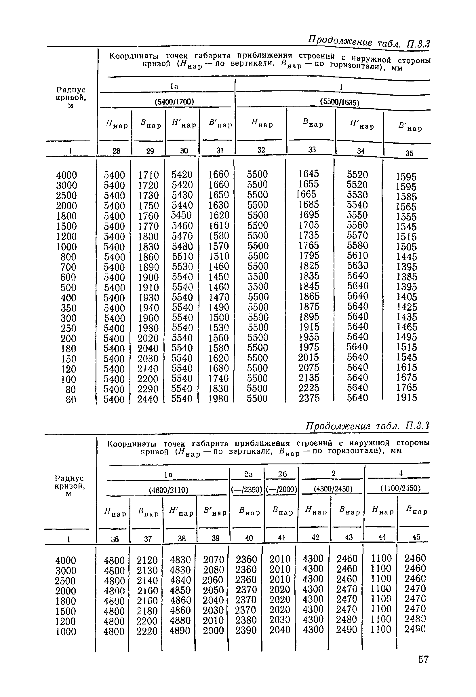 ЦП/4425