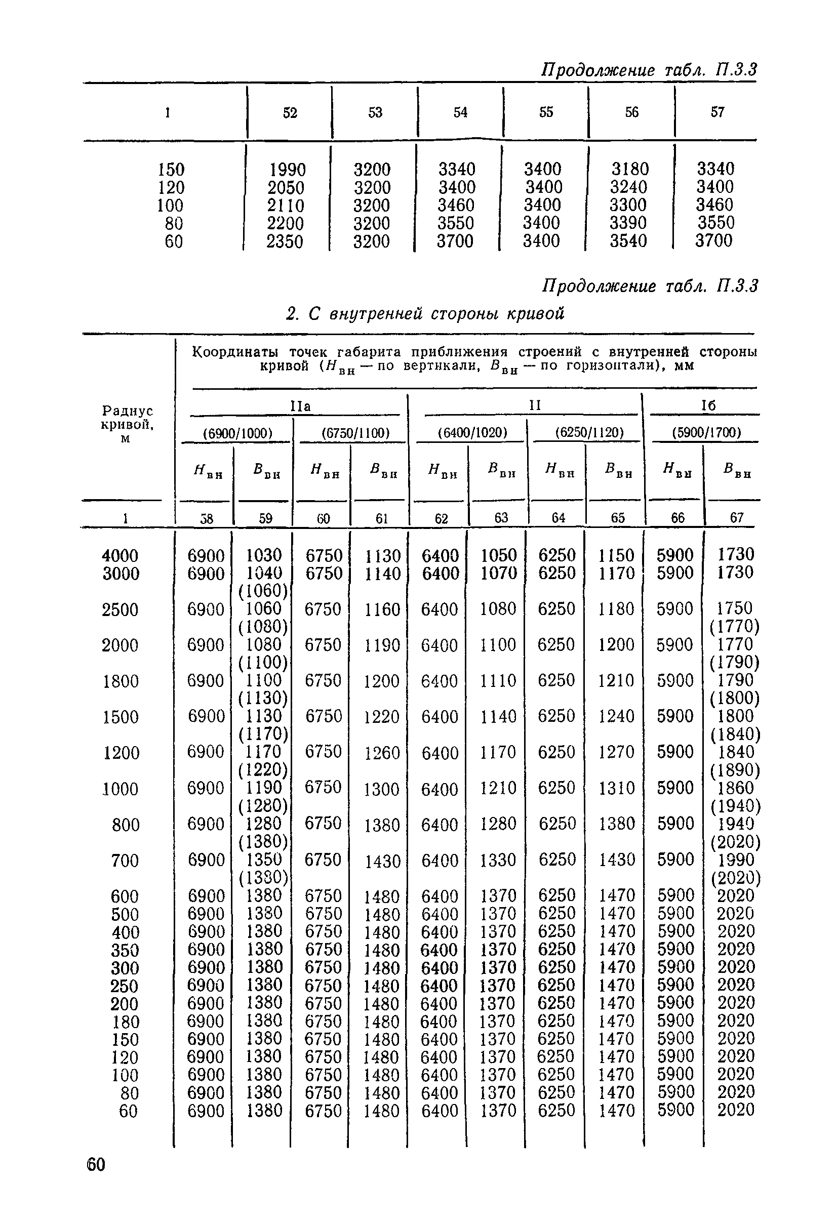 ЦП/4425