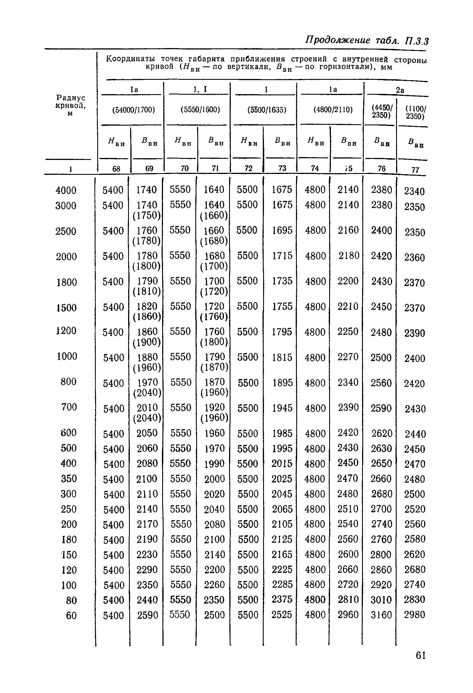 ЦП/4425