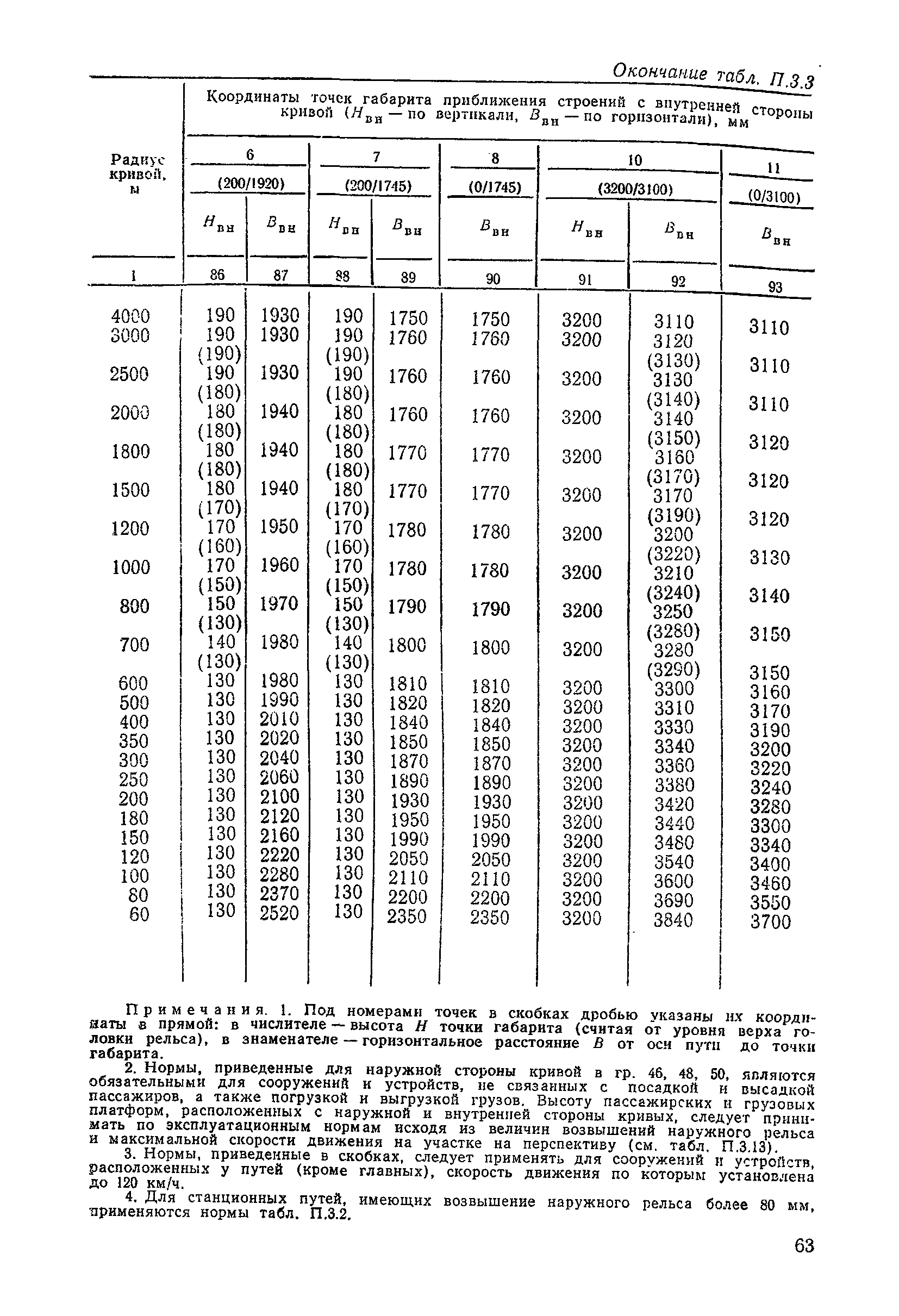 ЦП/4425