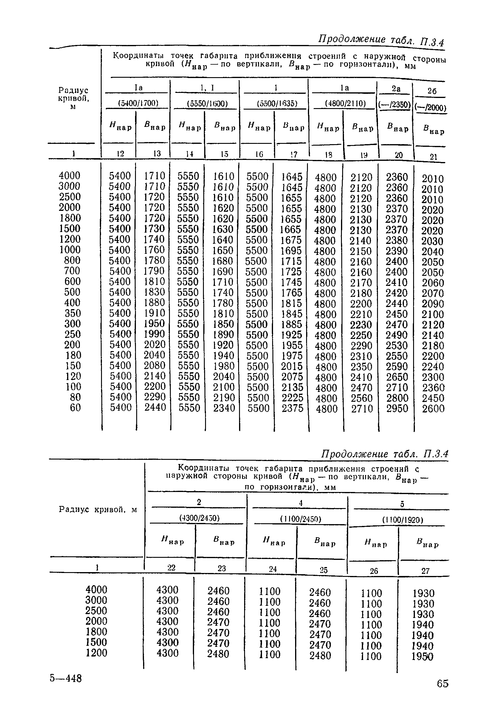 ЦП/4425