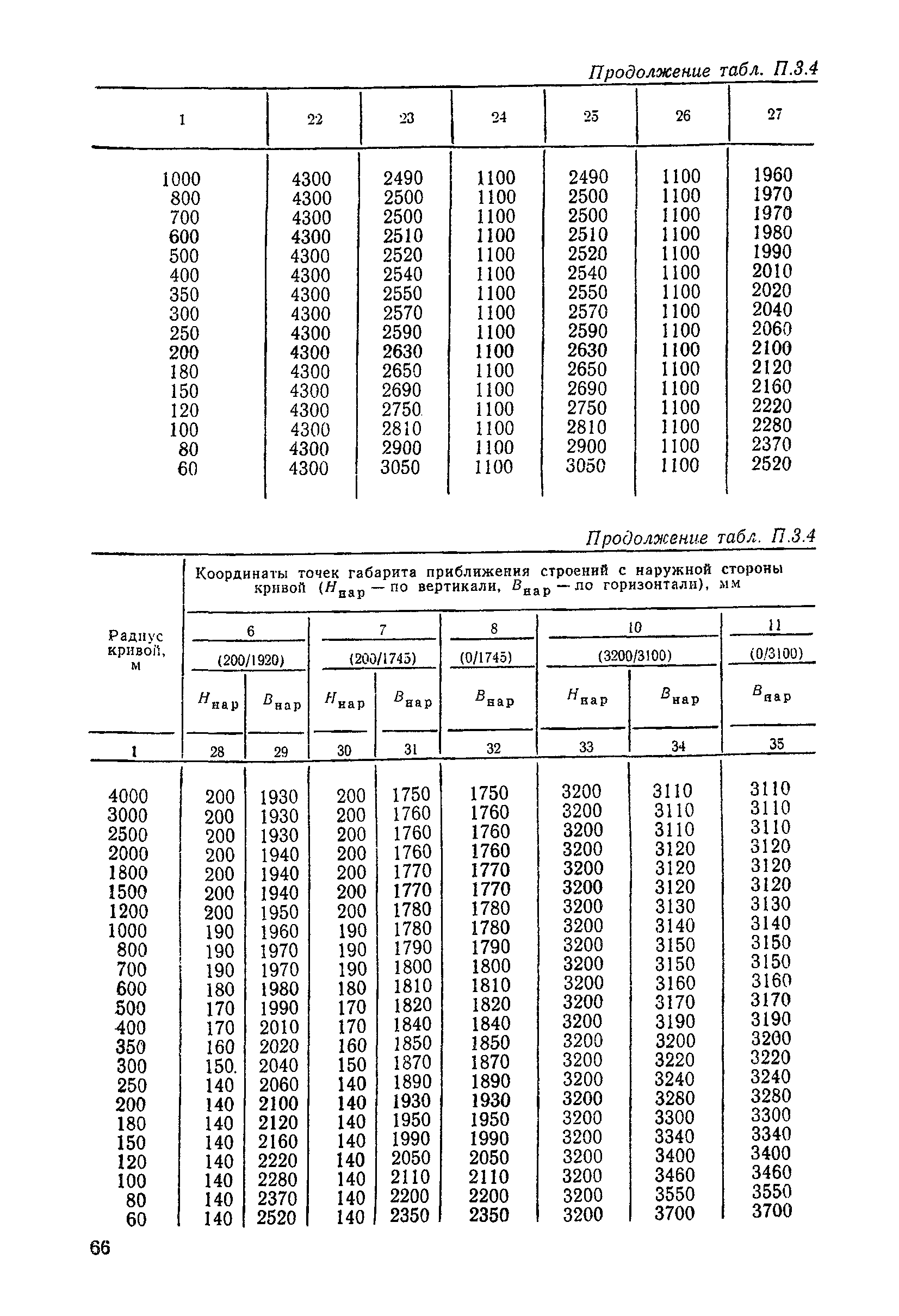 ЦП/4425