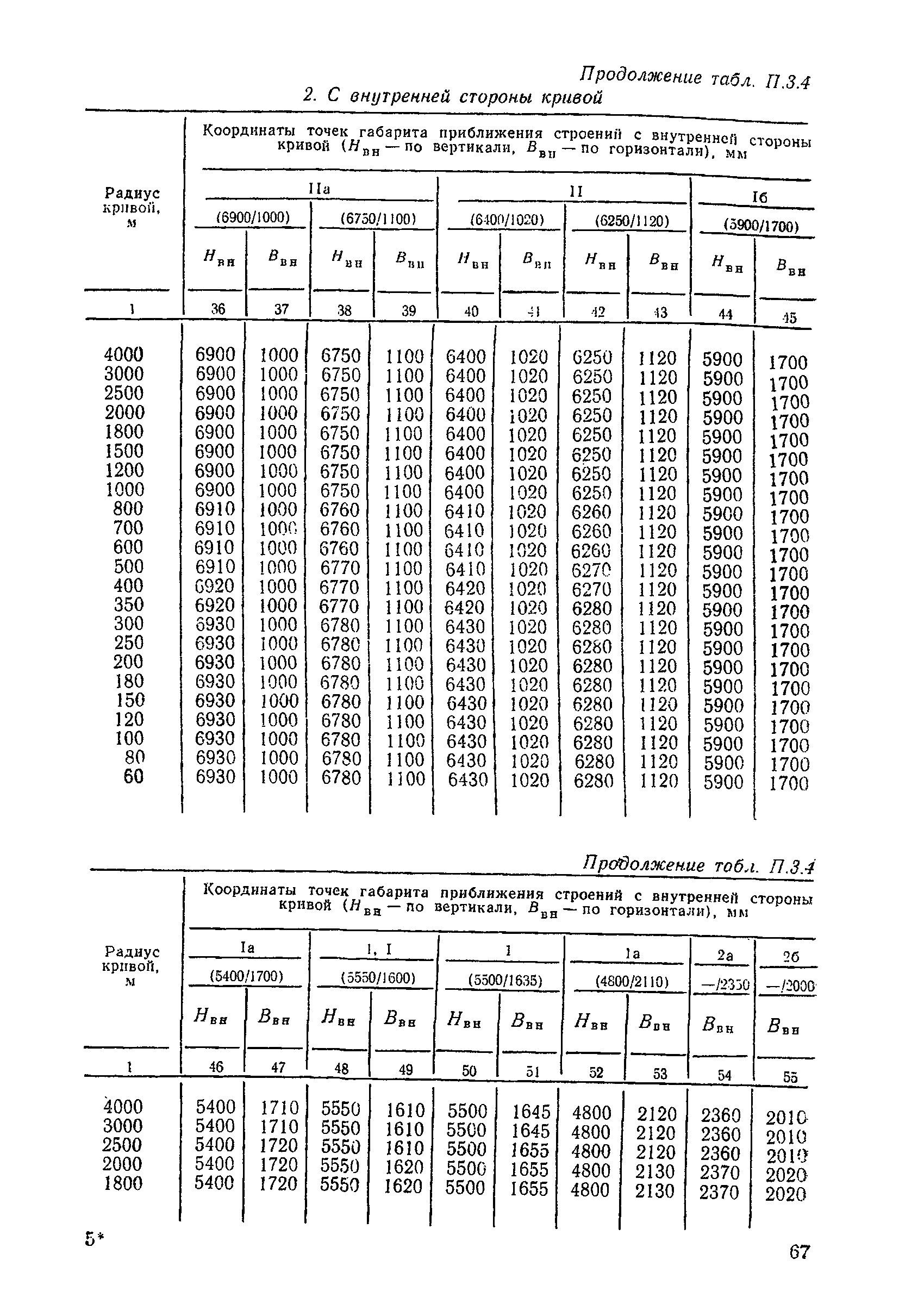 ЦП/4425