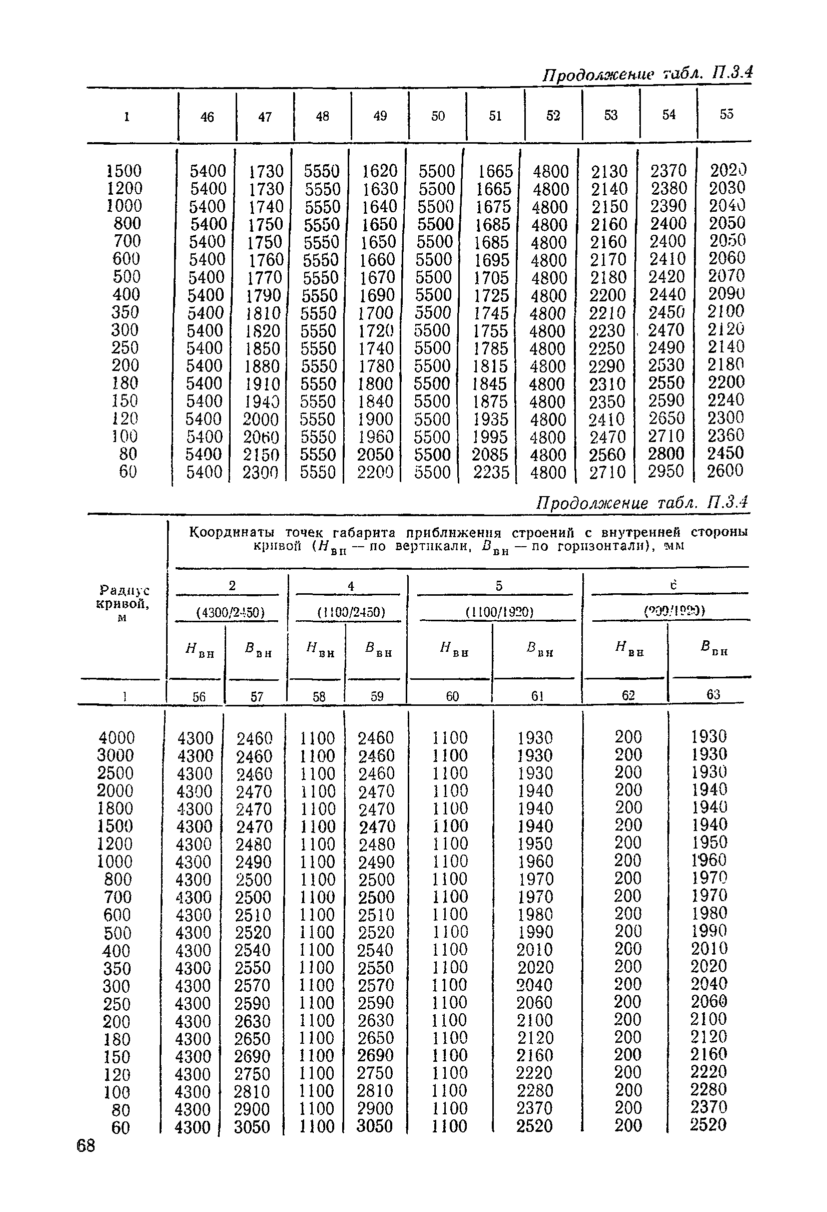 ЦП/4425