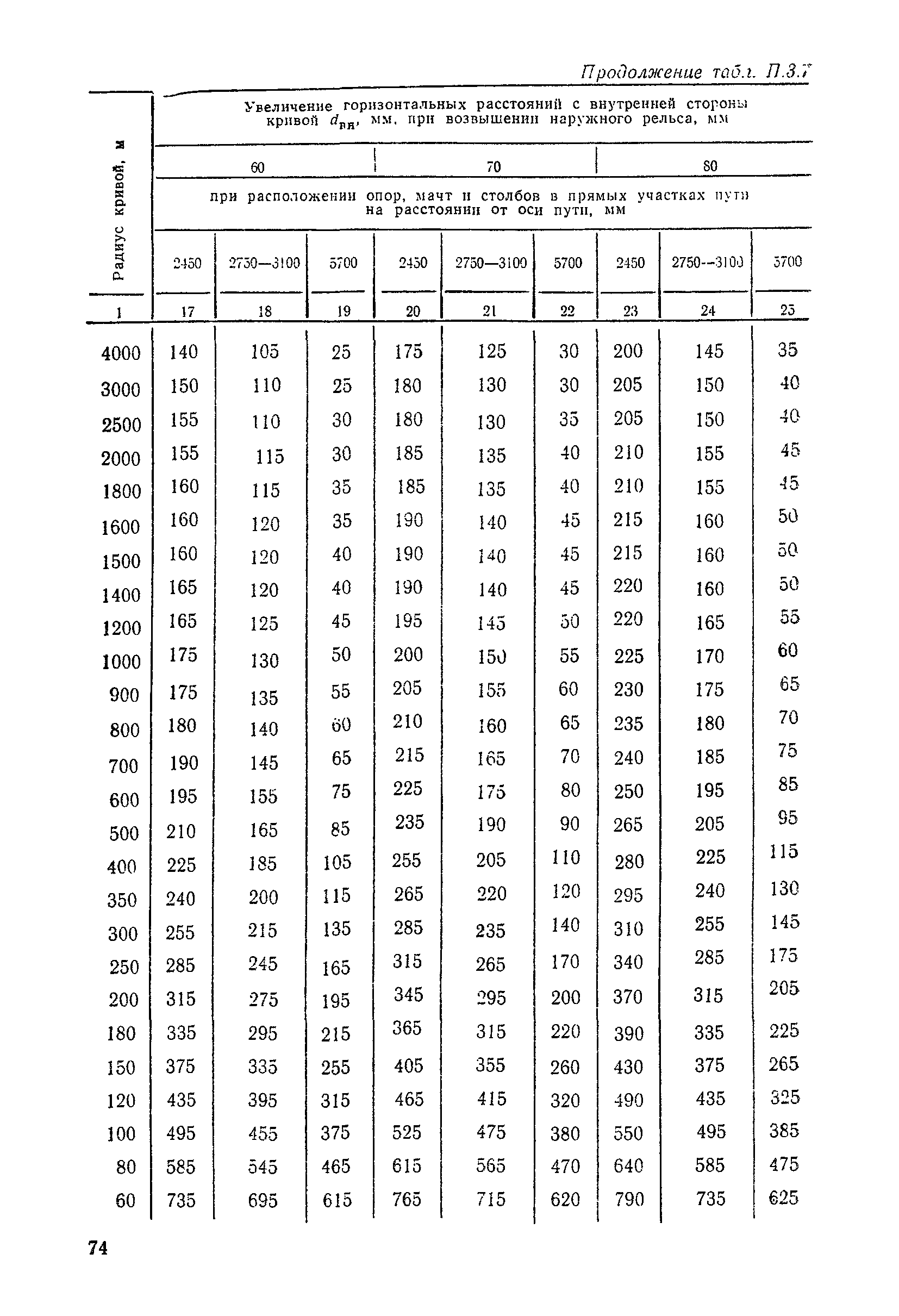 ЦП/4425