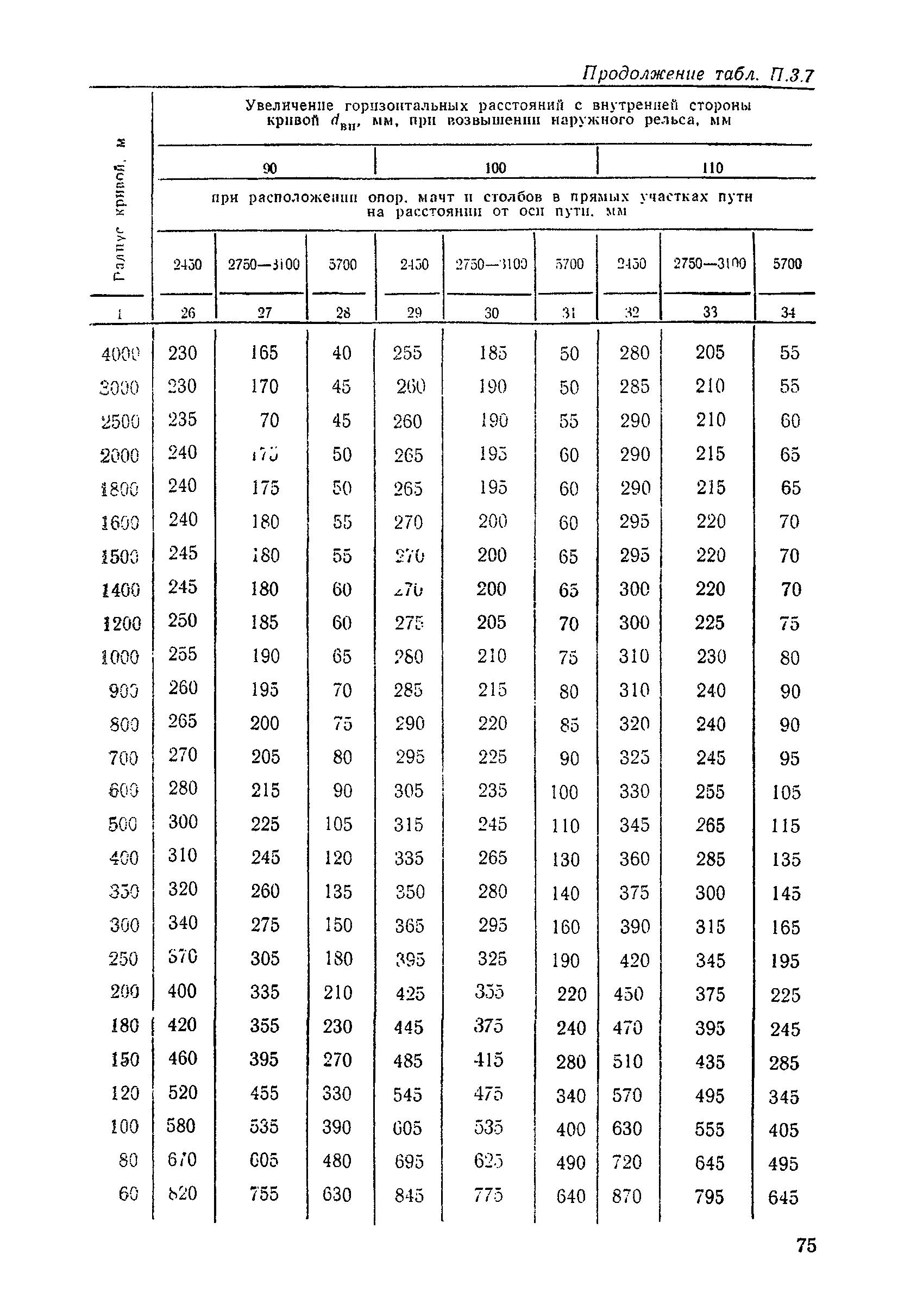 ЦП/4425