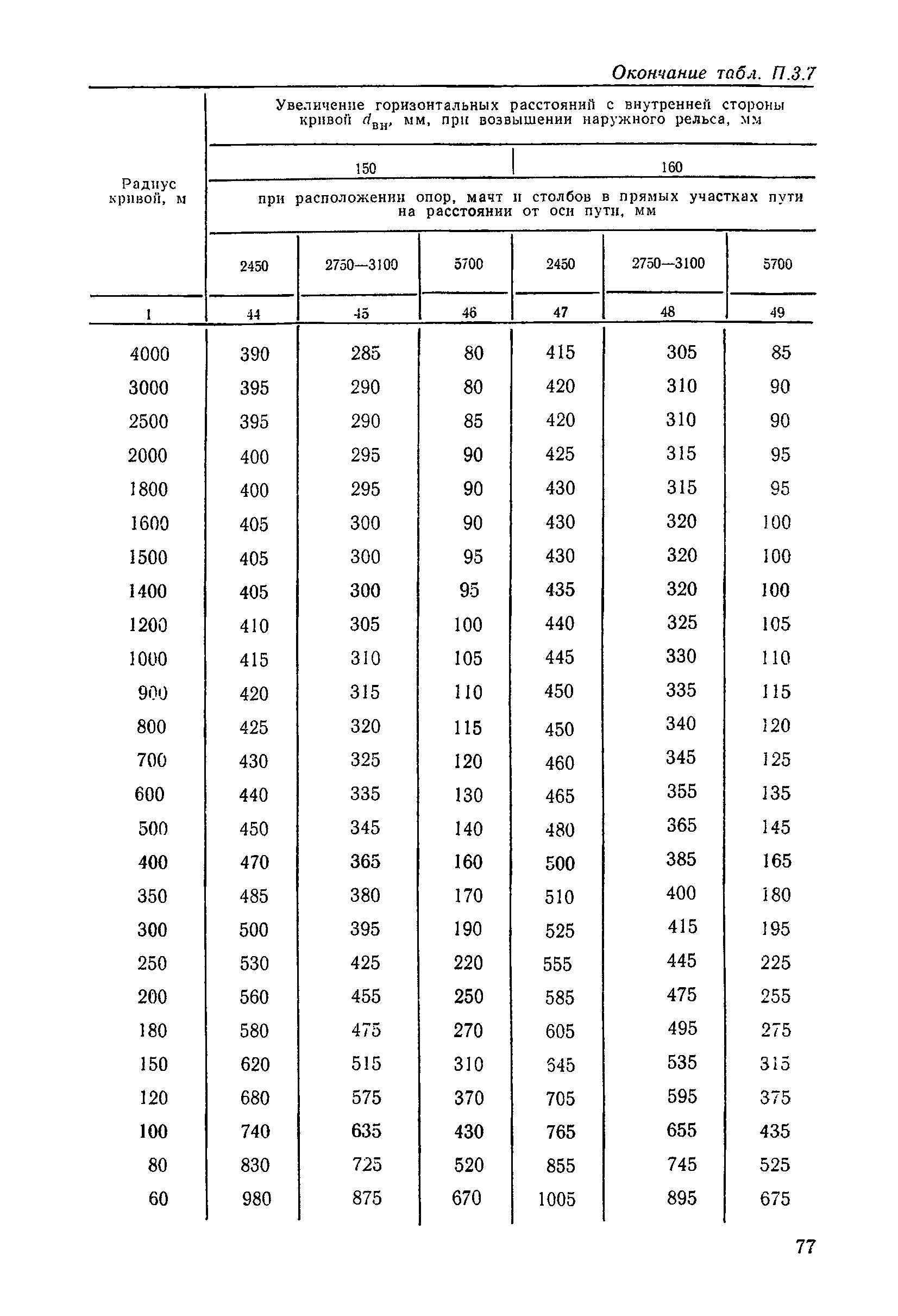 ЦП/4425