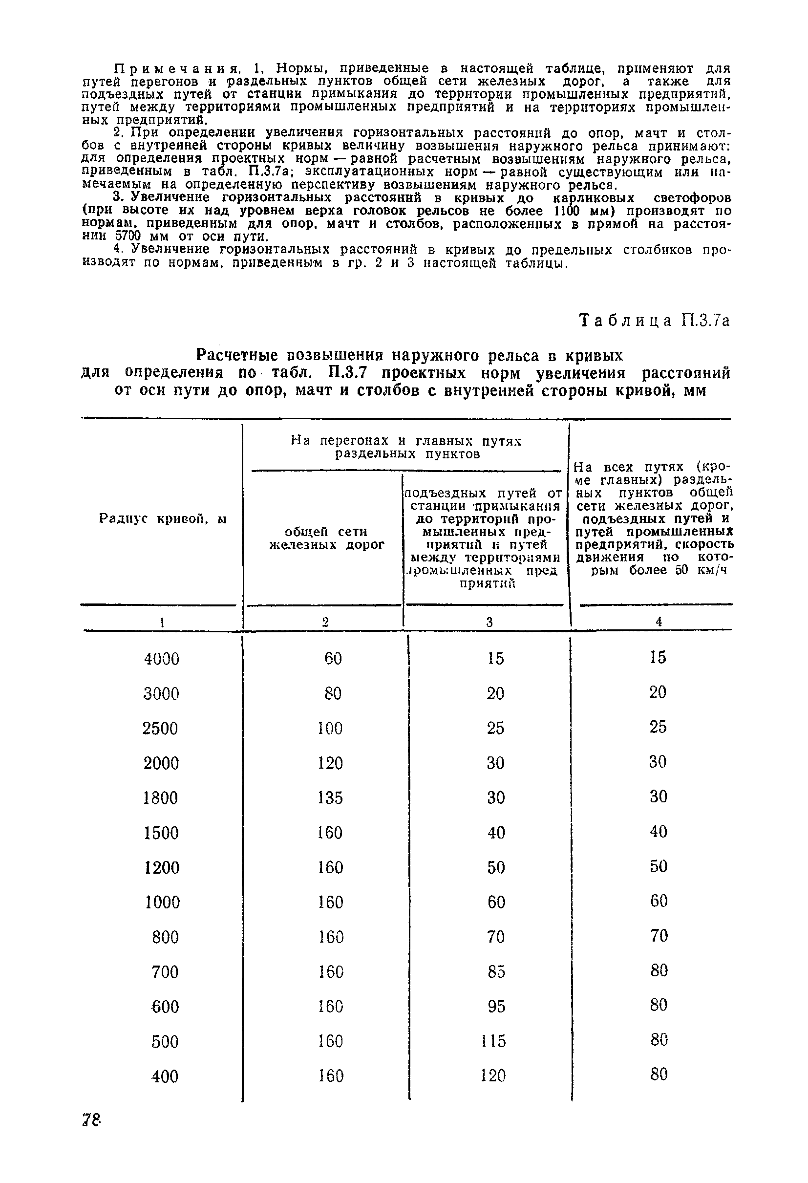 ЦП/4425