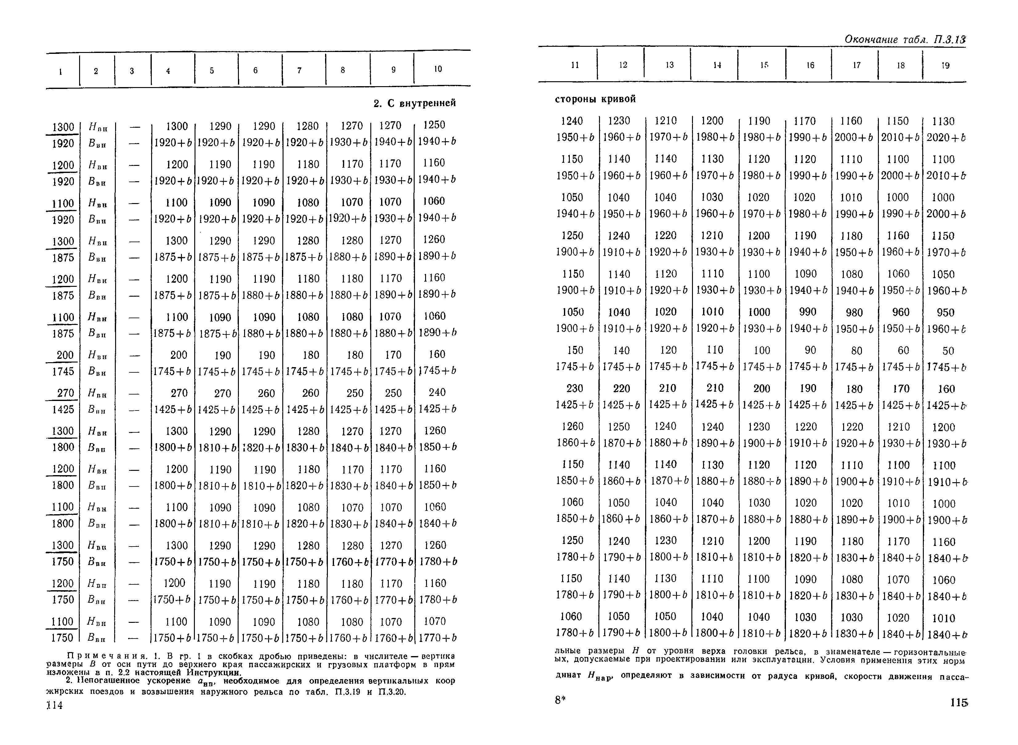 ЦП/4425