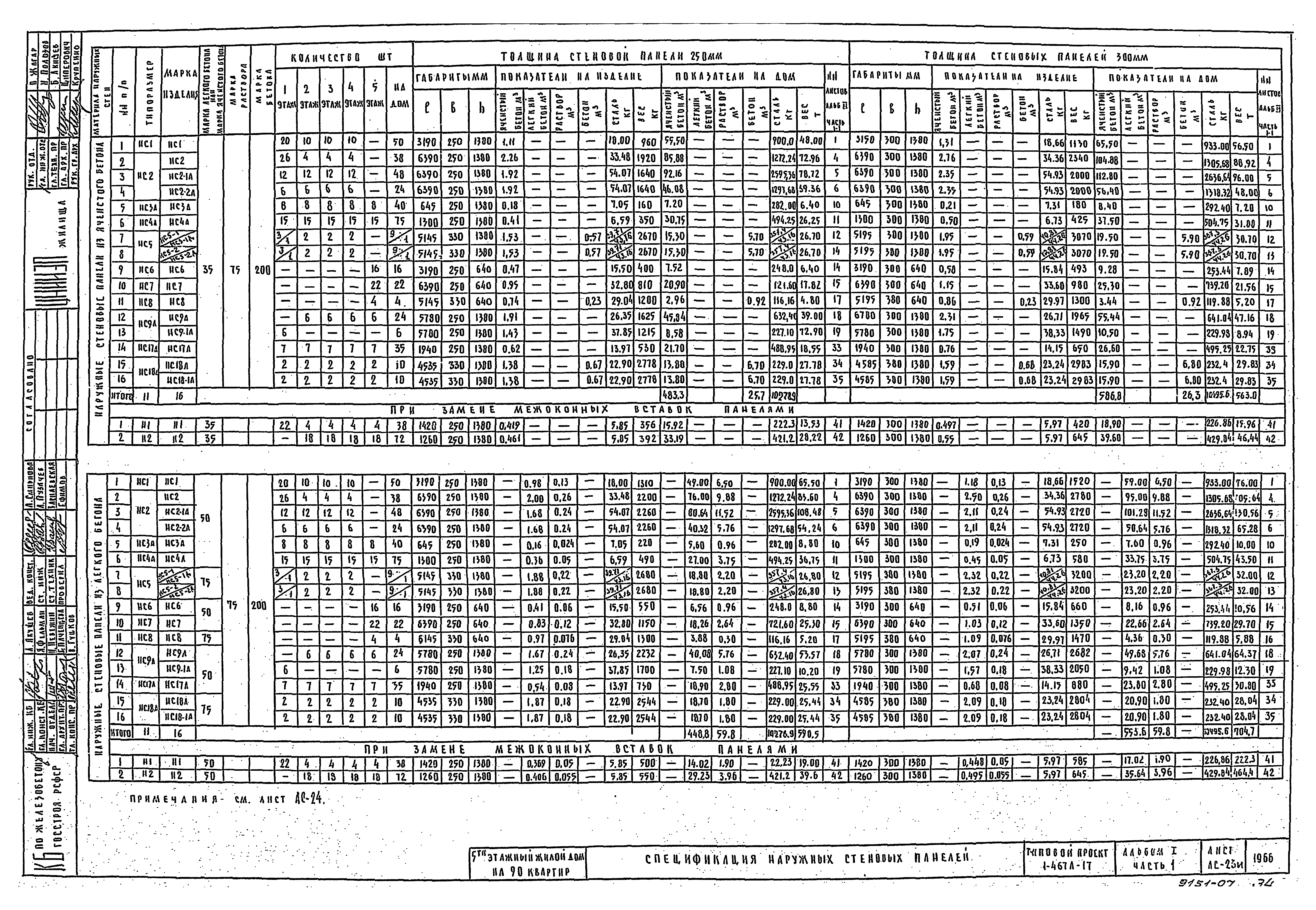 Типовой проект 1-467А-17