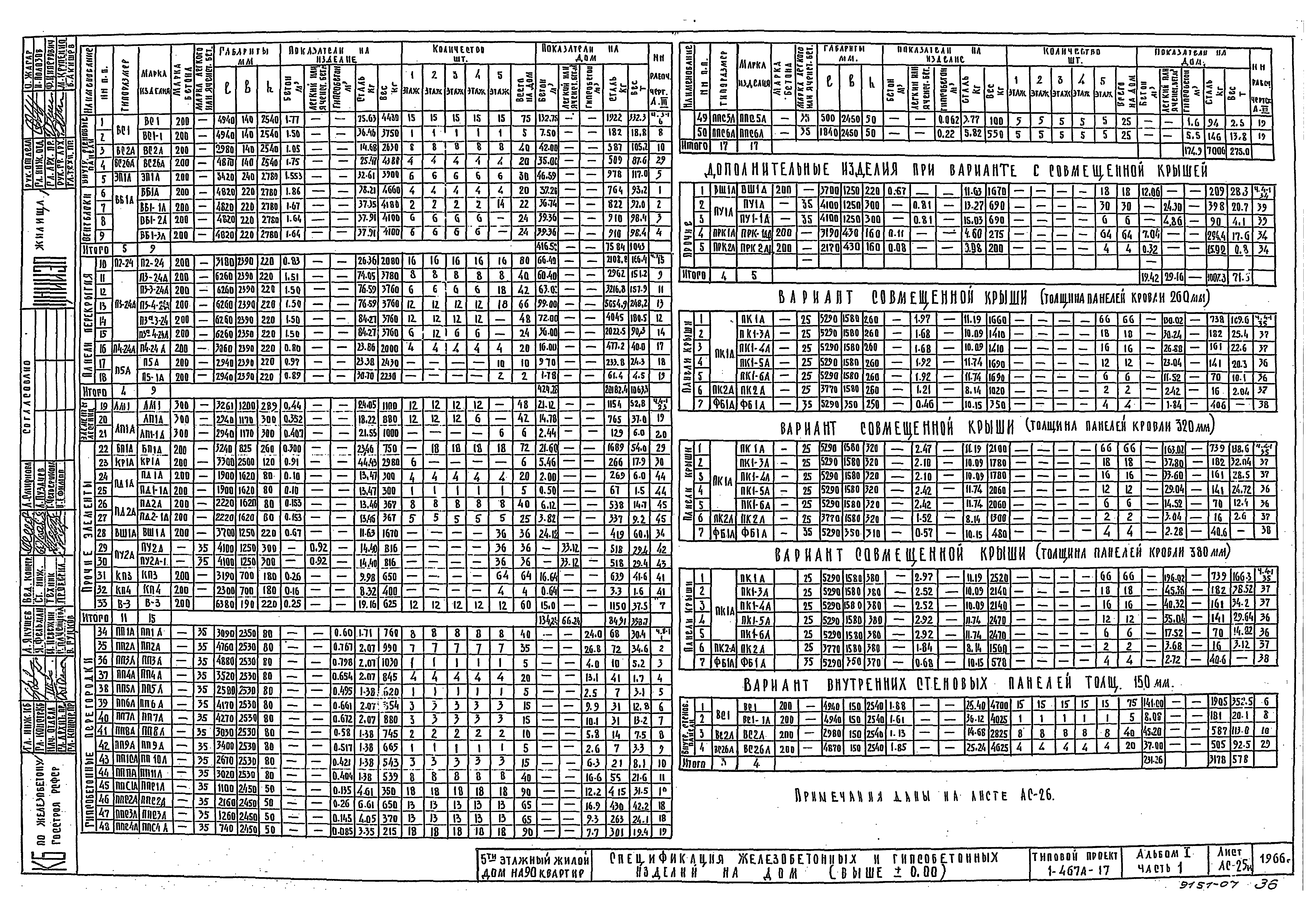 Типовой проект 1-467А-17