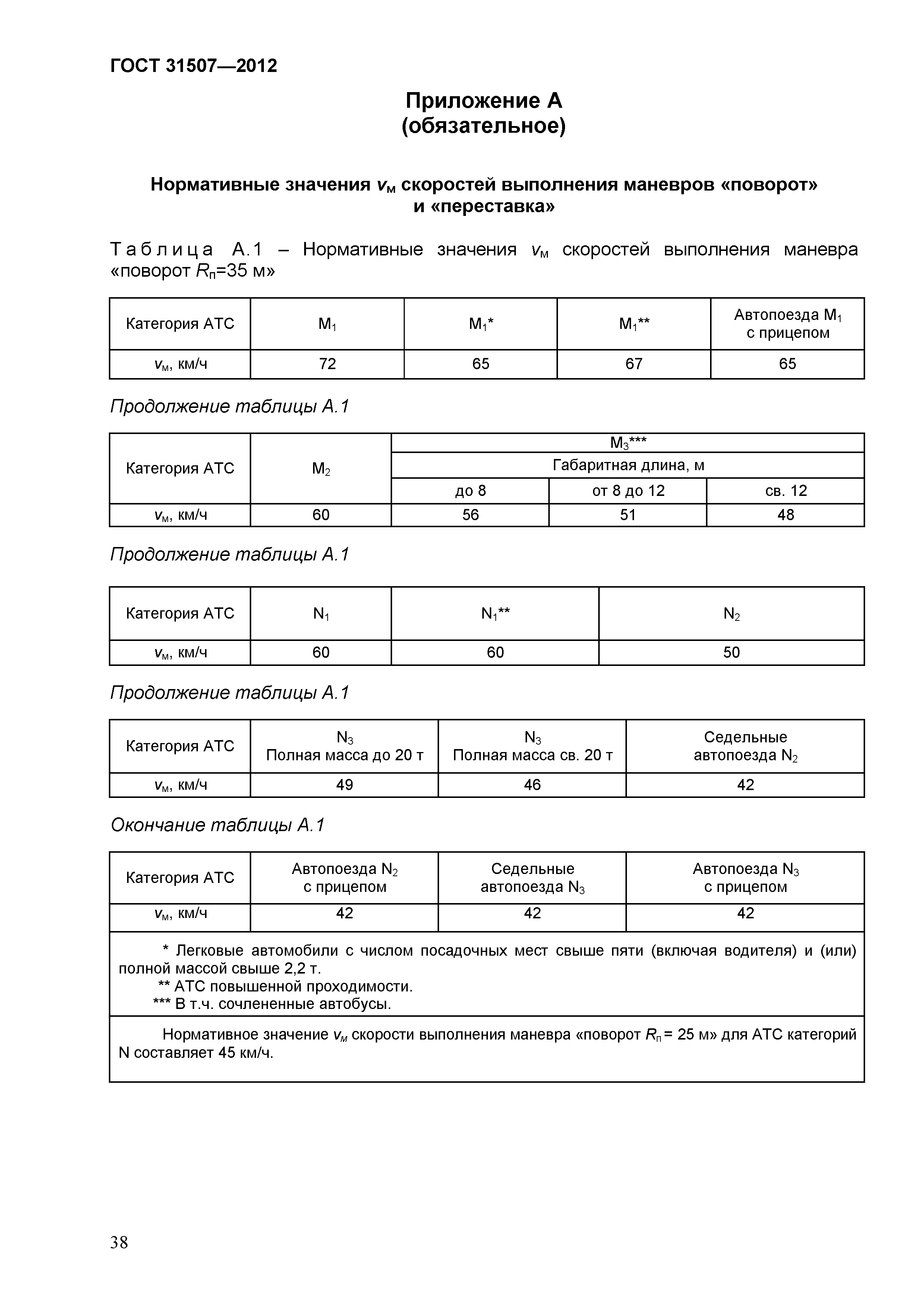 ГОСТ 31507-2012