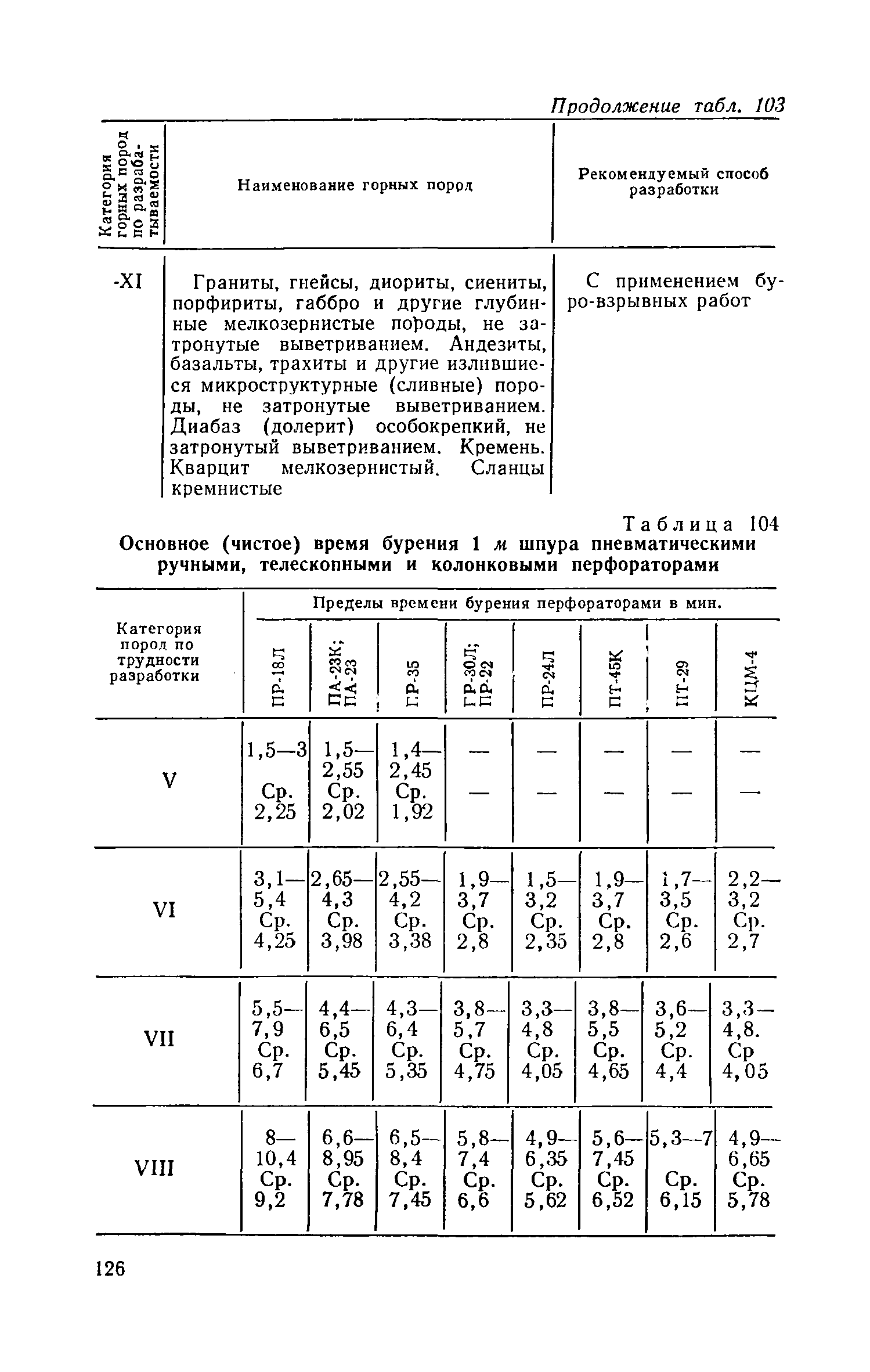 ЕНВиР Часть 1