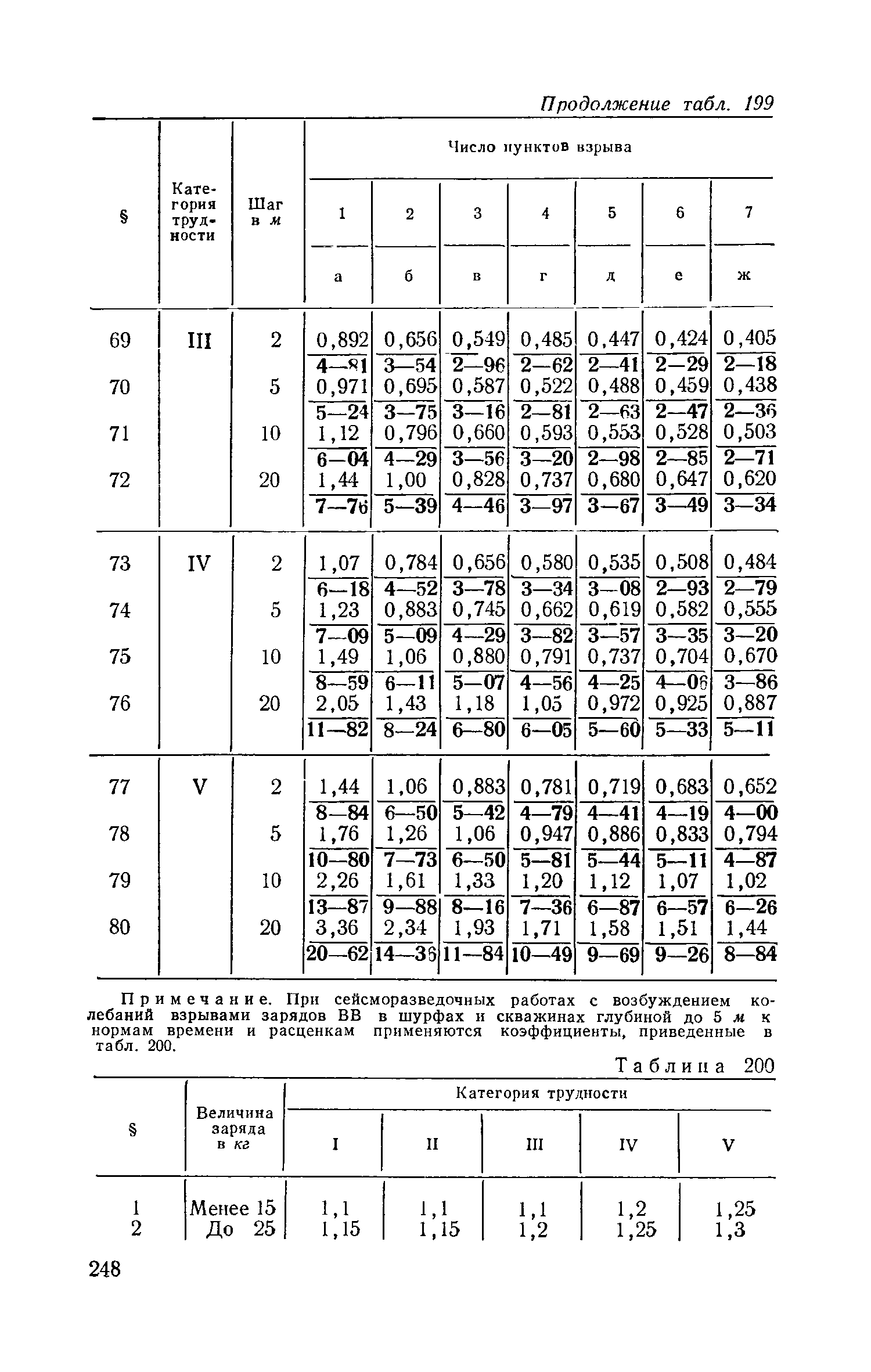 ЕНВиР Часть 1