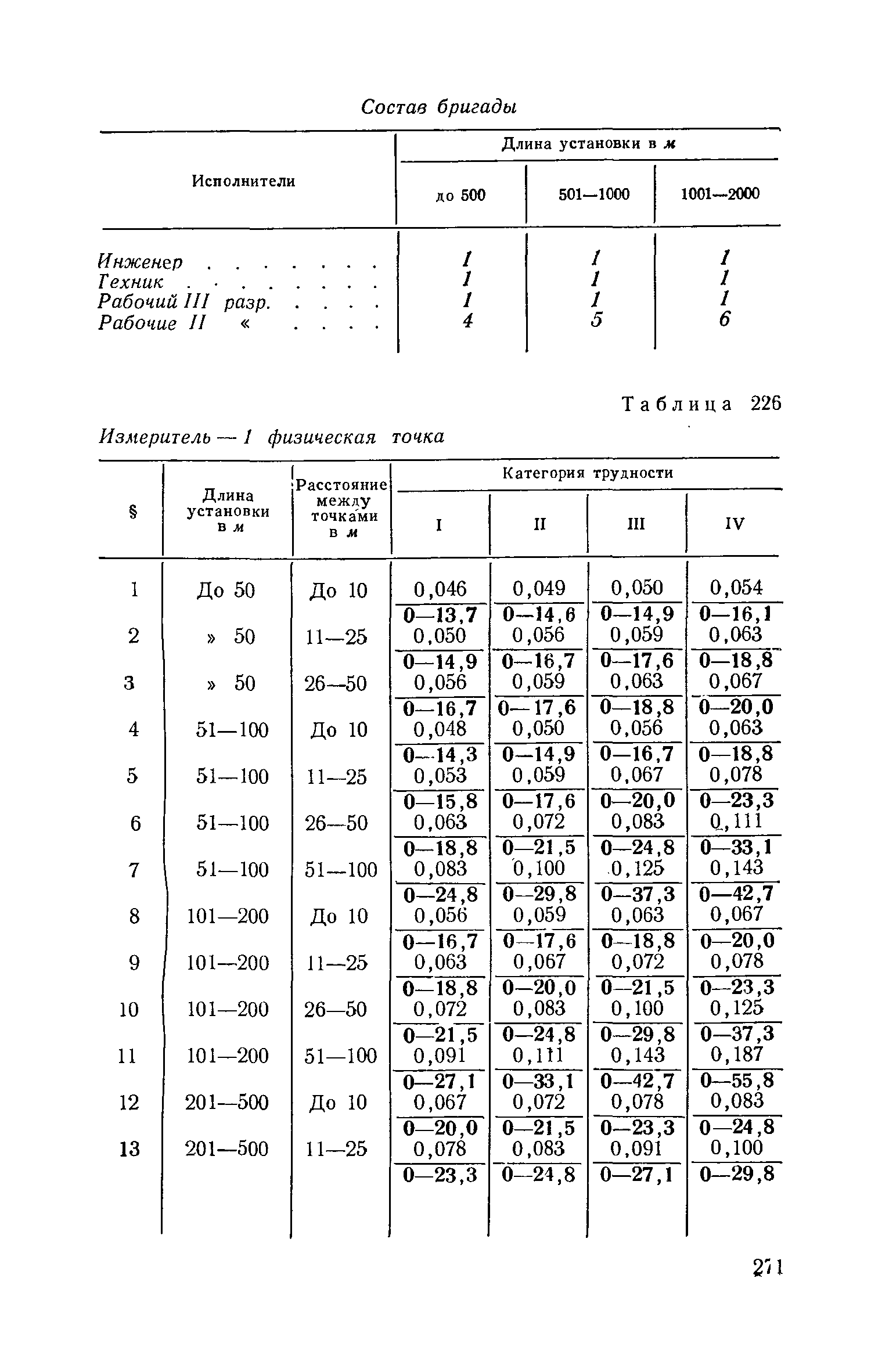 ЕНВиР Часть 1