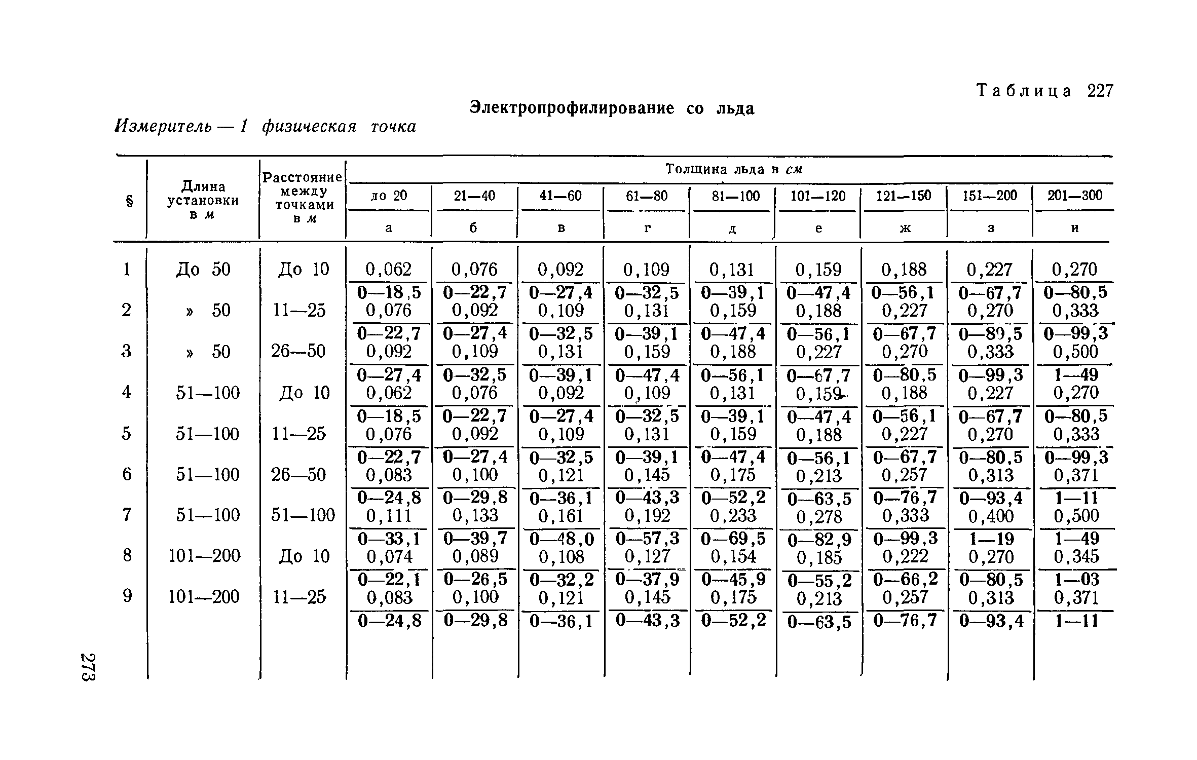 ЕНВиР Часть 1