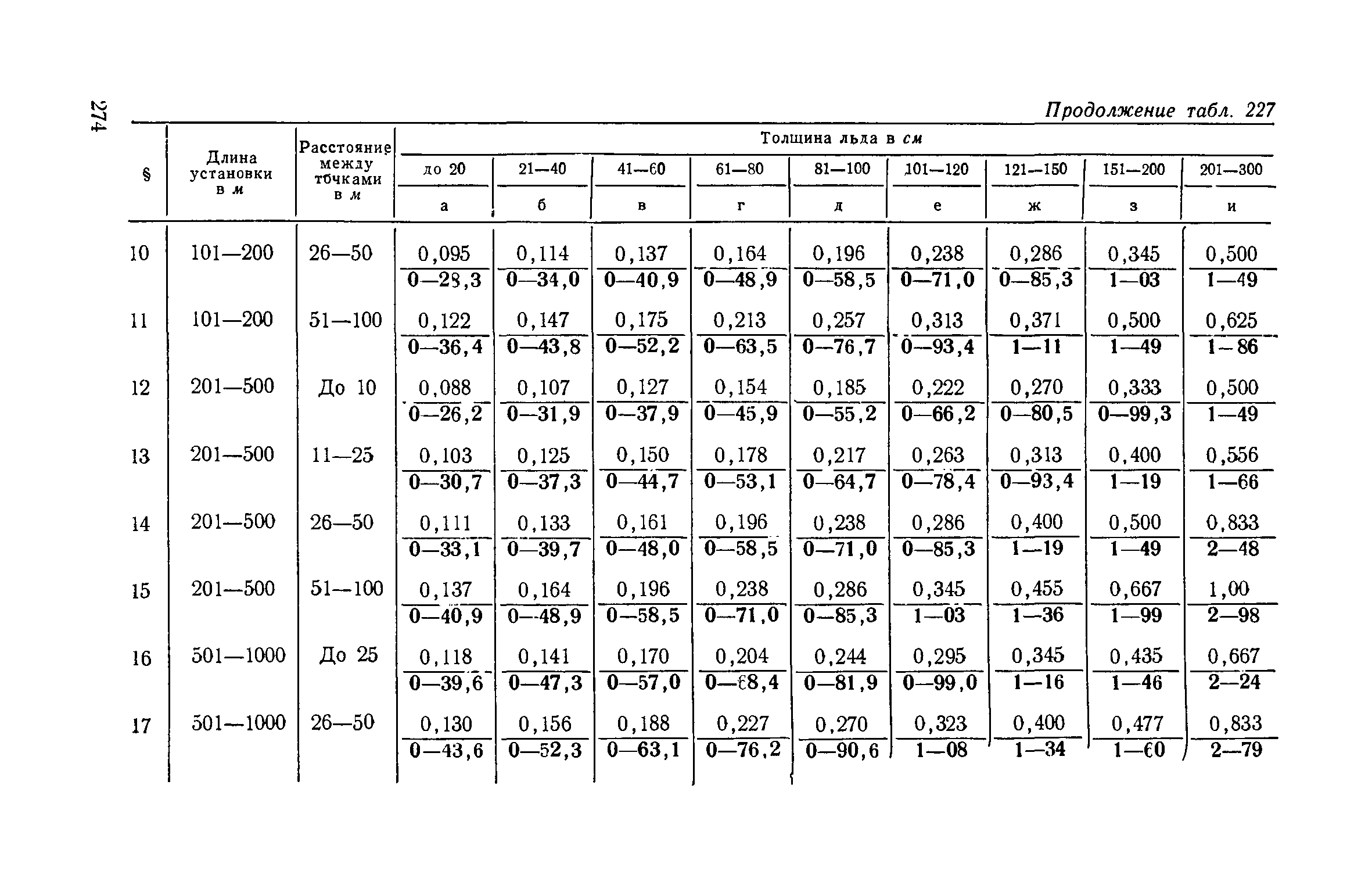 ЕНВиР Часть 1