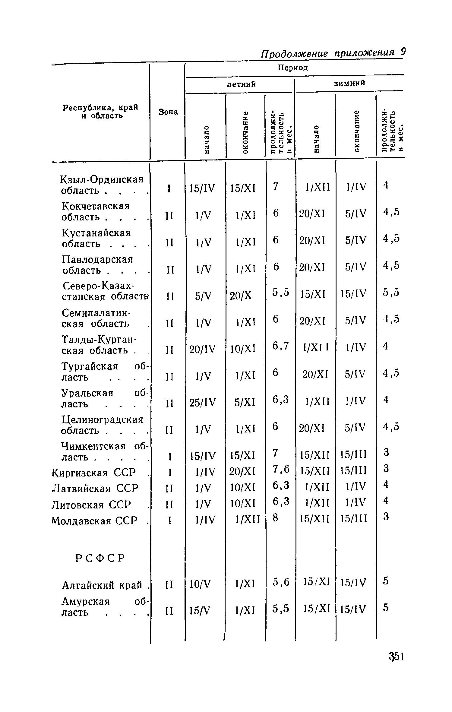 ЕНВиР Часть 1