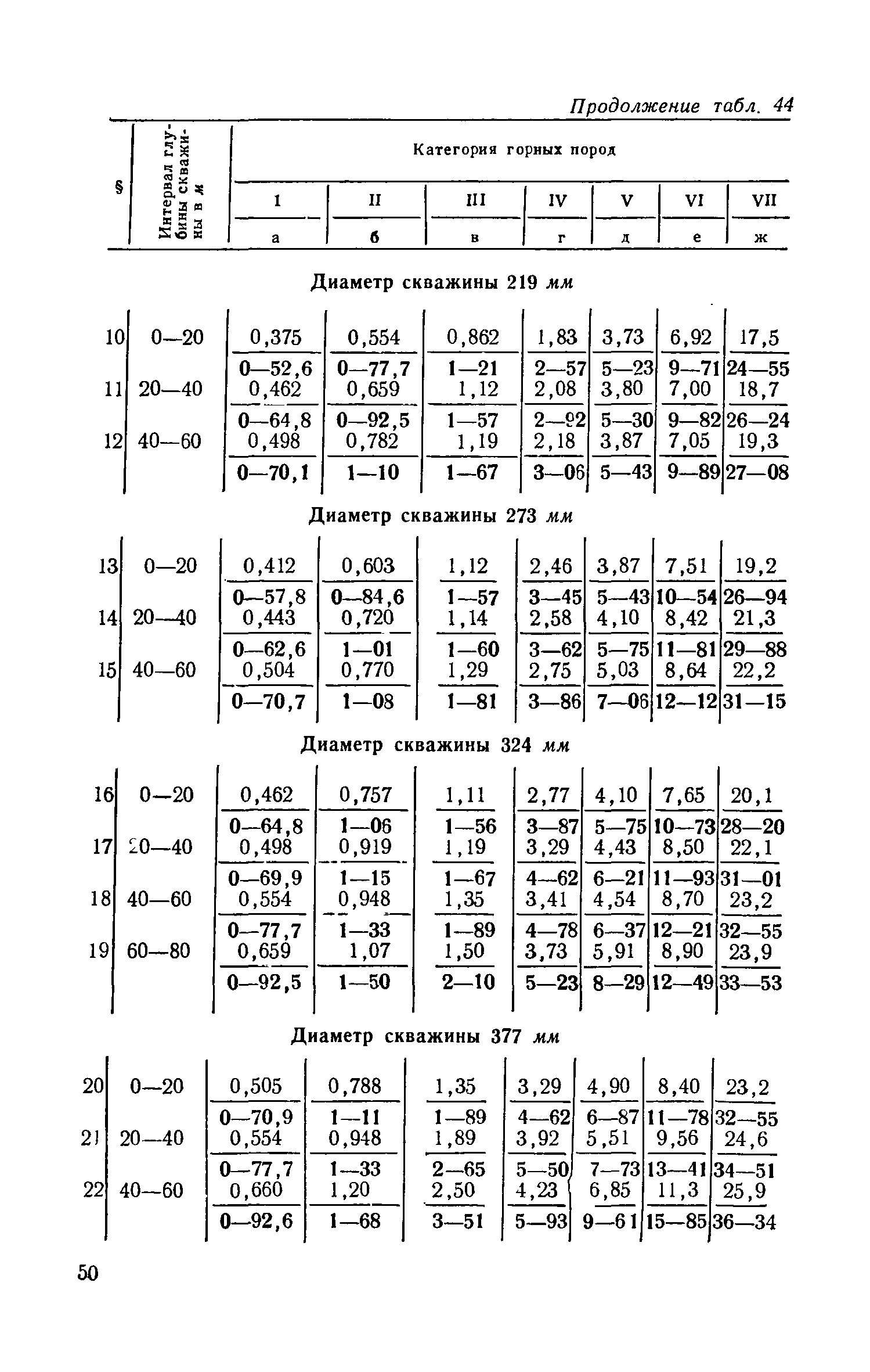 ЕНВиР Часть 1