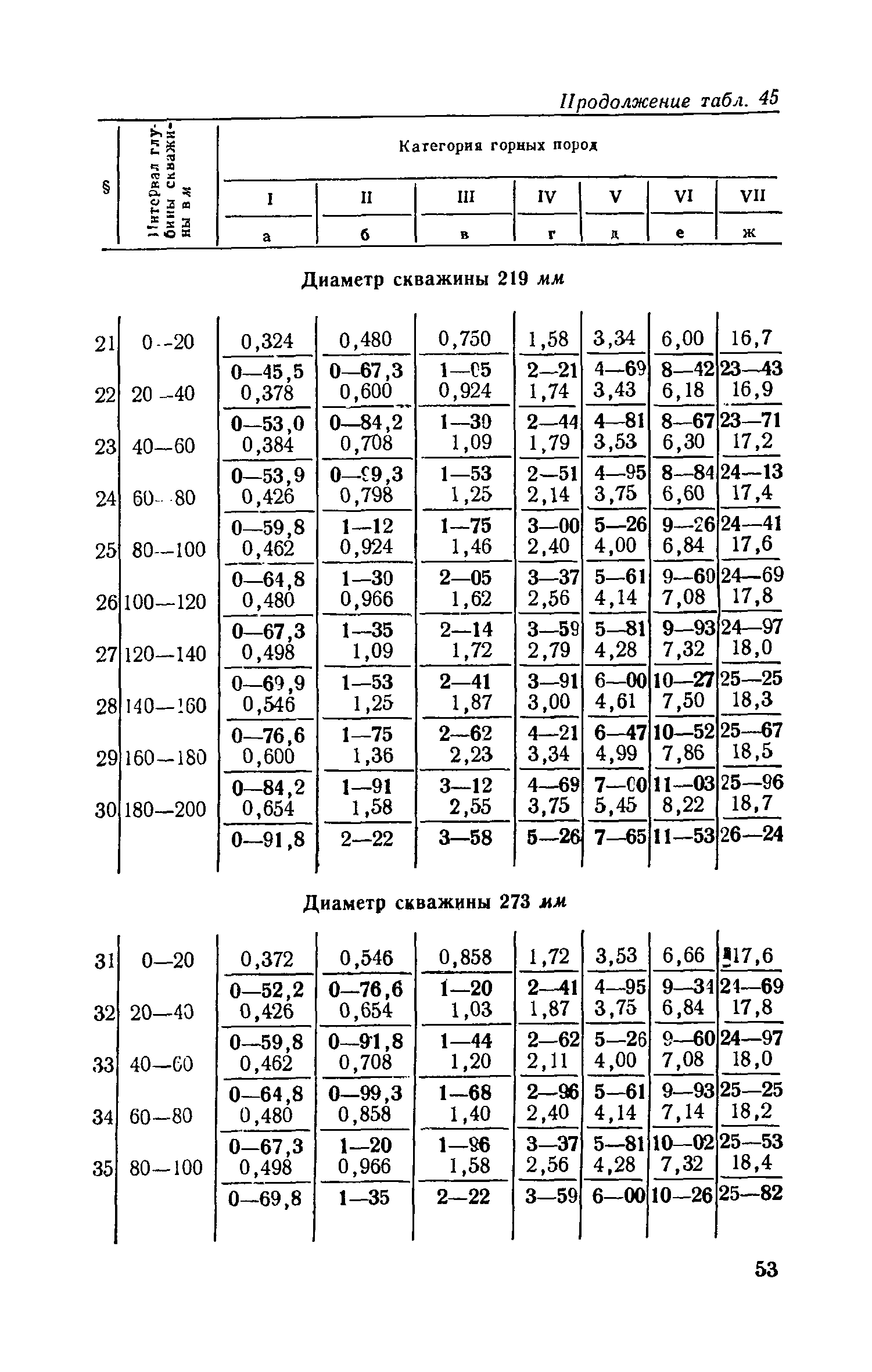 ЕНВиР Часть 1