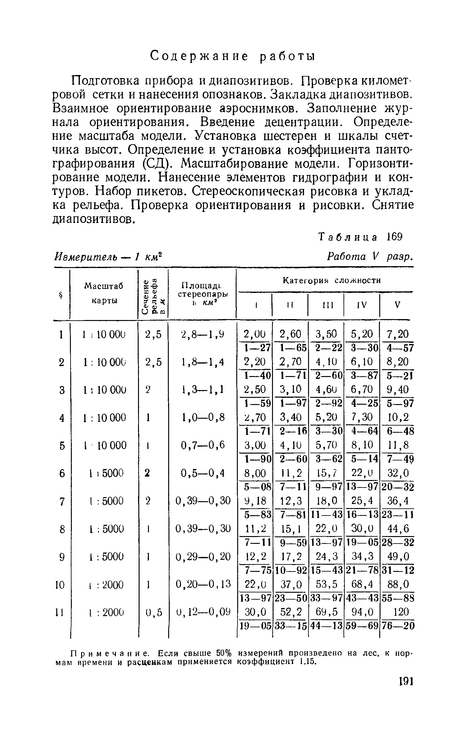 ЕНВиР Часть 1