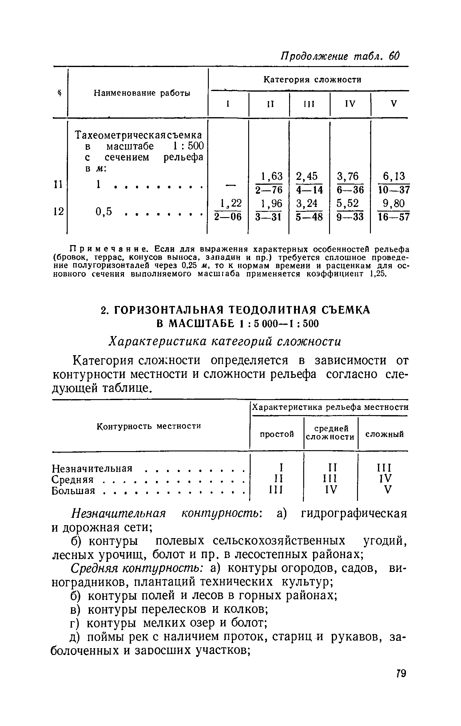 ЕНВиР Часть 1