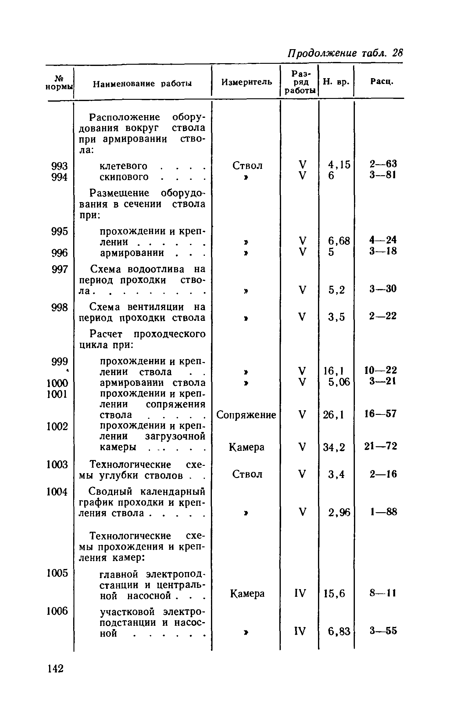 ЕНВиР Часть 7