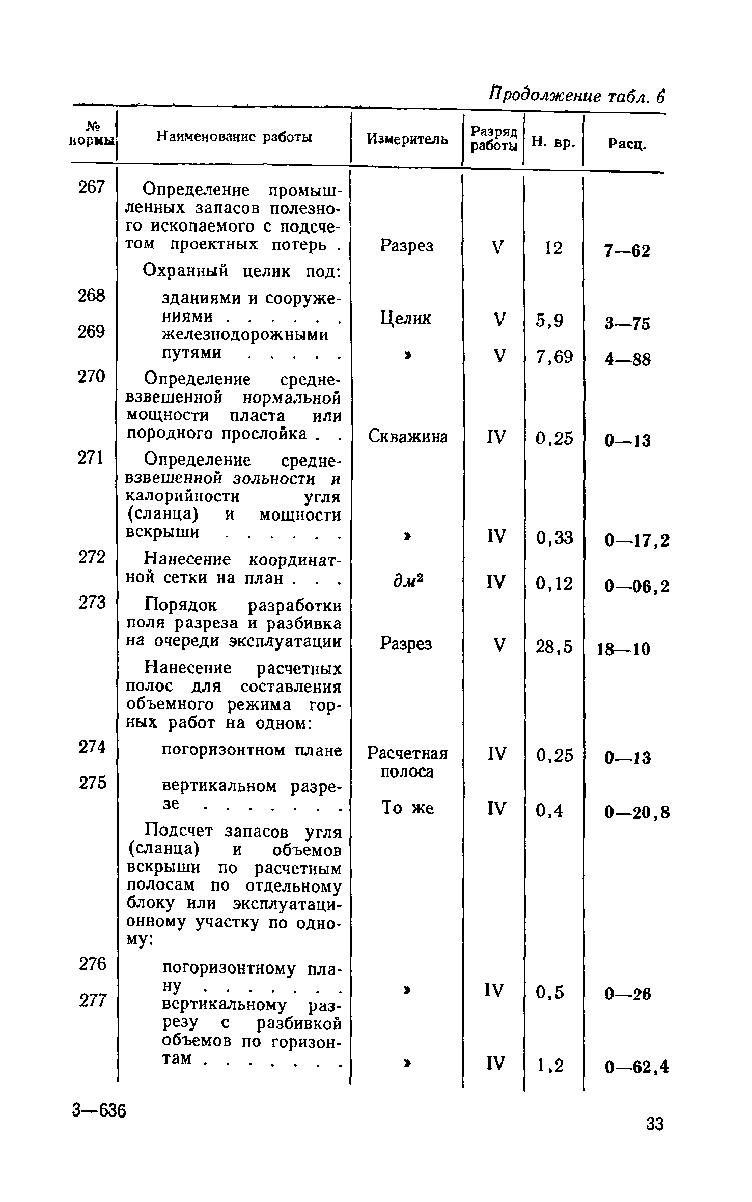 ЕНВиР Часть 7