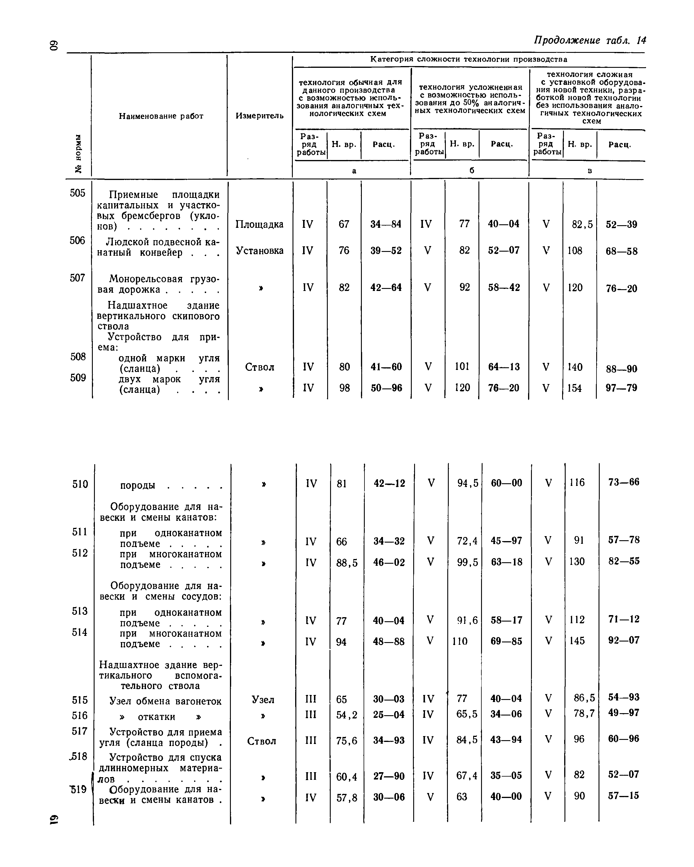 ЕНВиР Часть 7