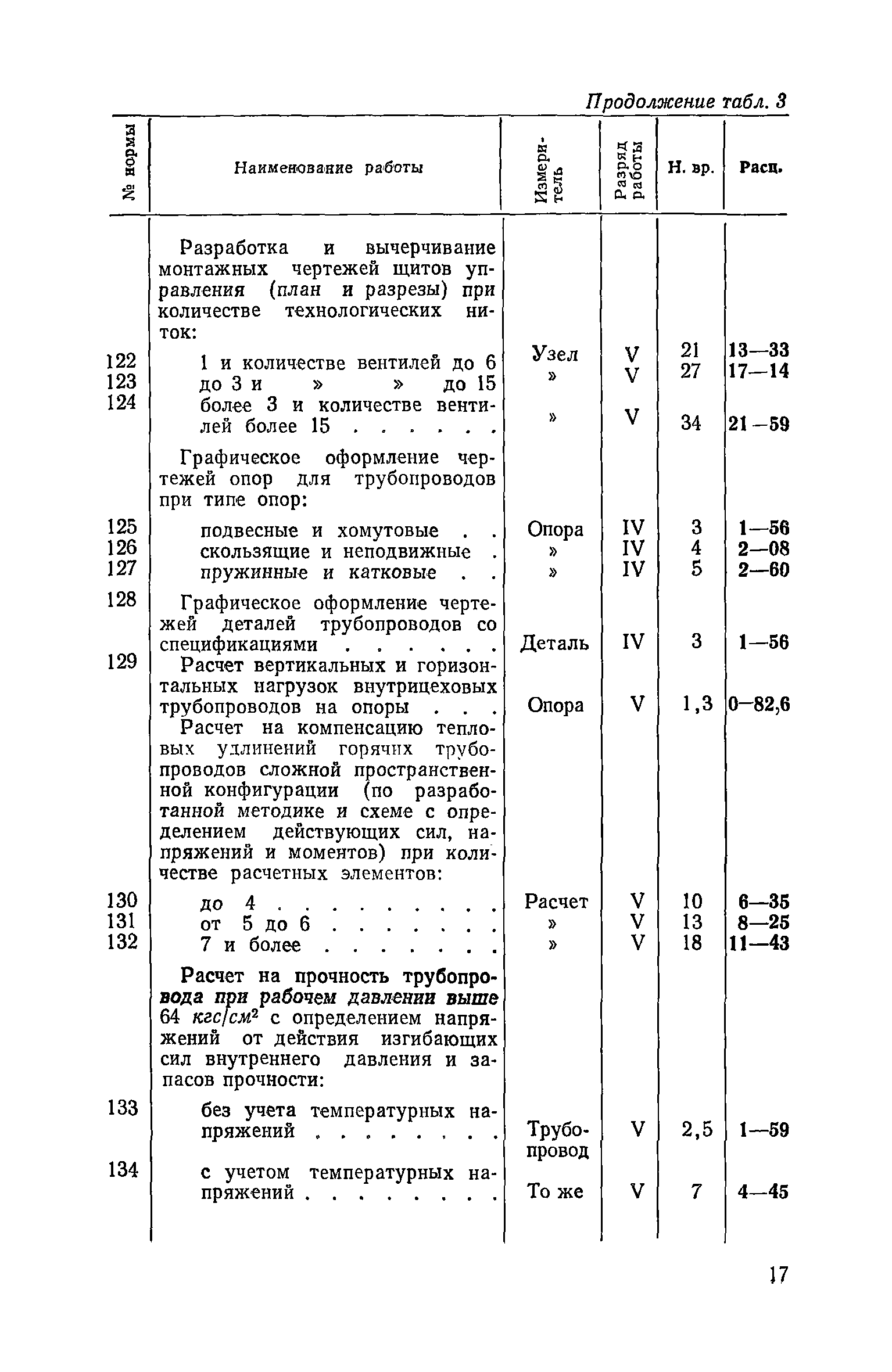 ЕНВиР Часть 9