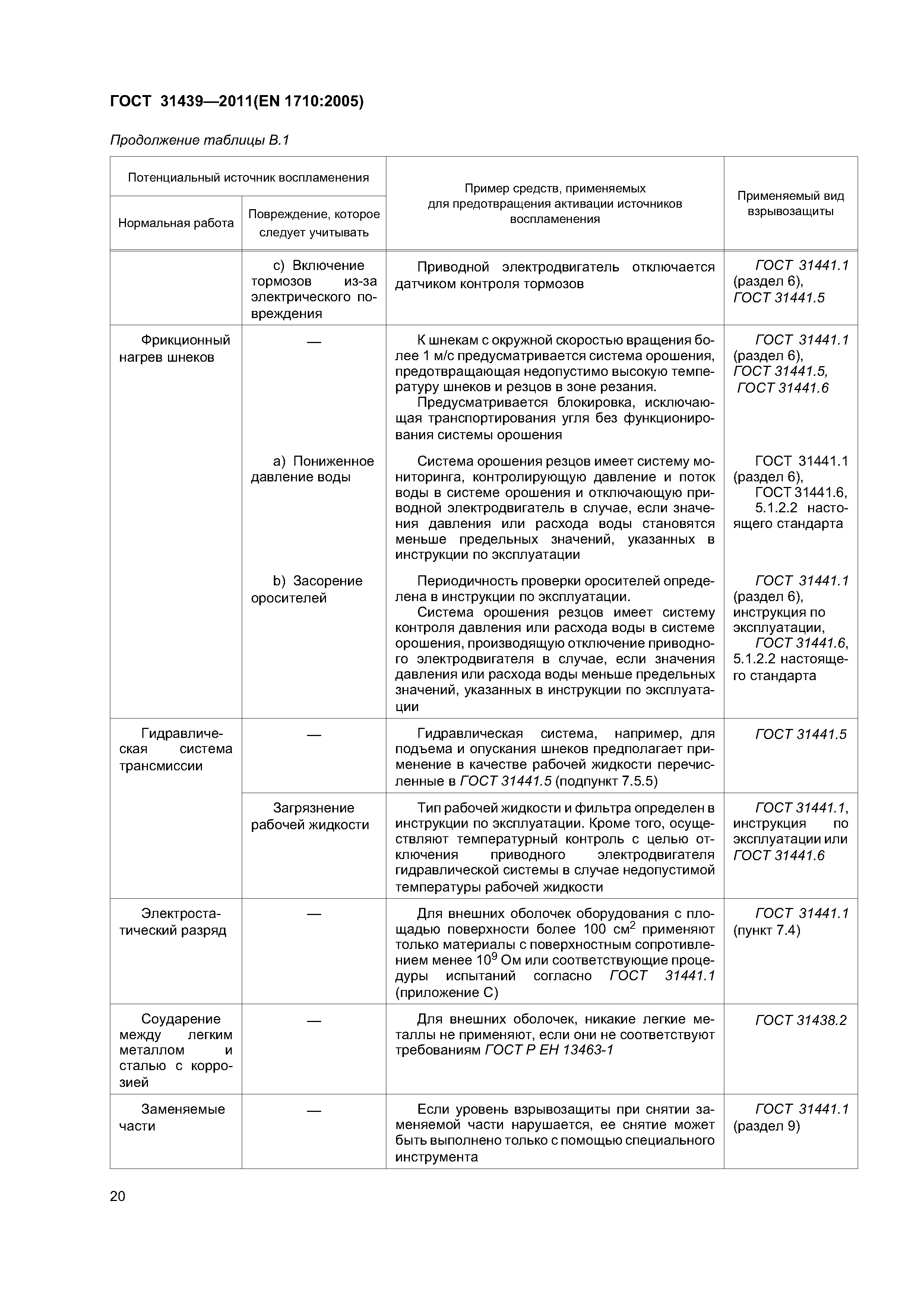 ГОСТ 31439-2011