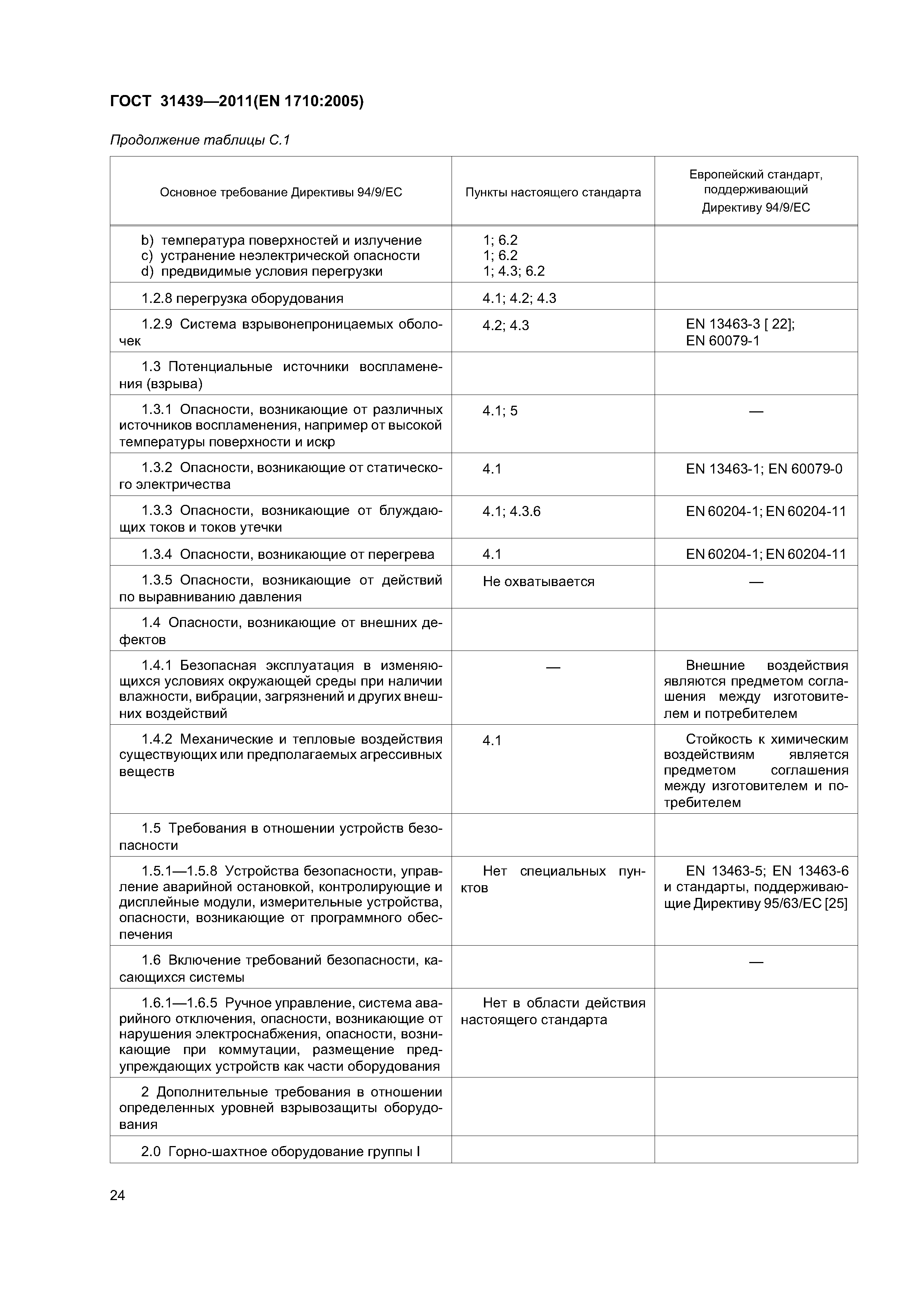ГОСТ 31439-2011