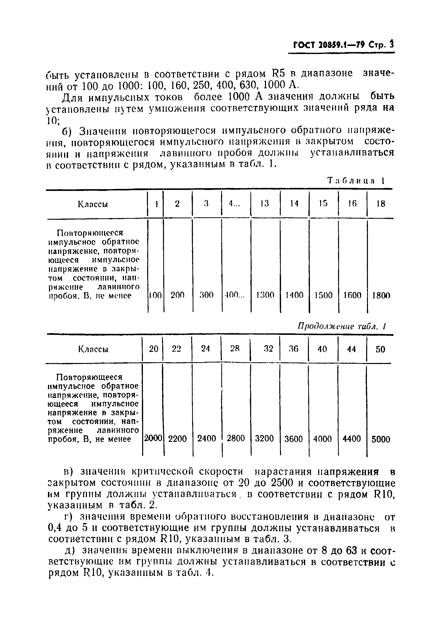 ГОСТ 20859.1-79