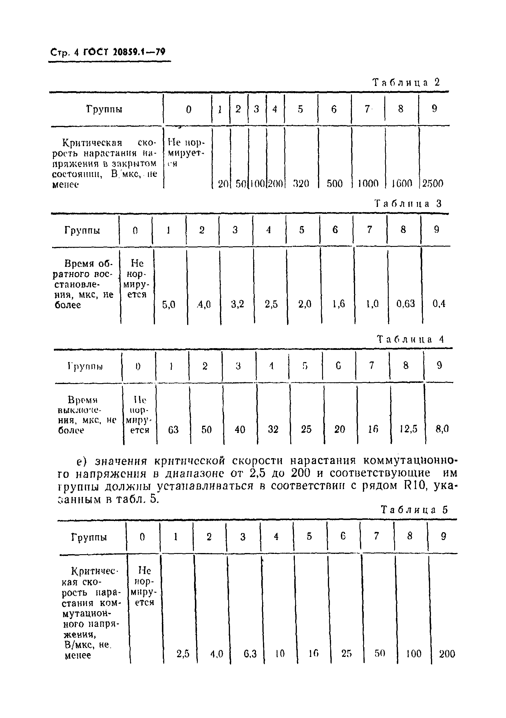 ГОСТ 20859.1-79