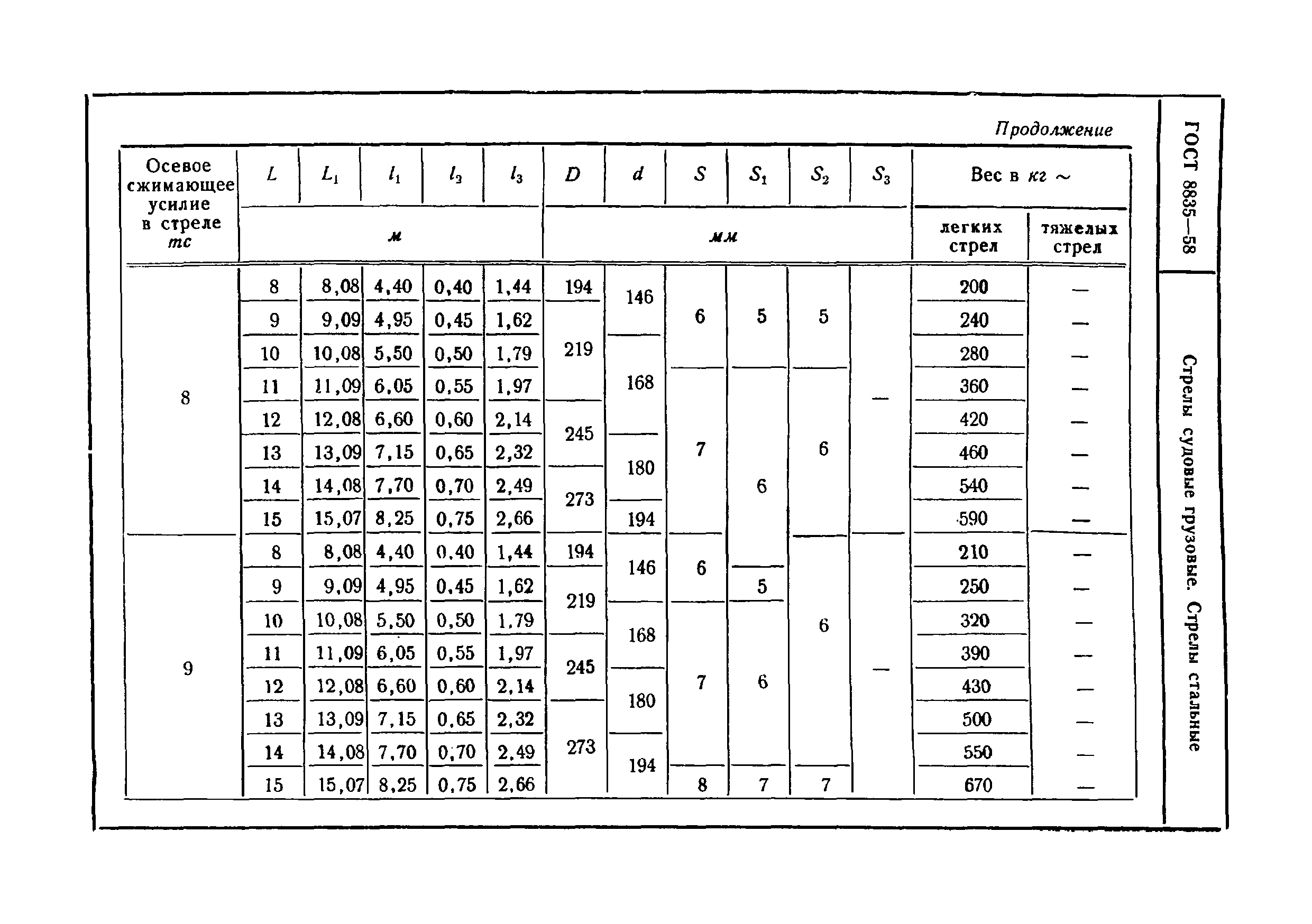 ГОСТ 8835-58