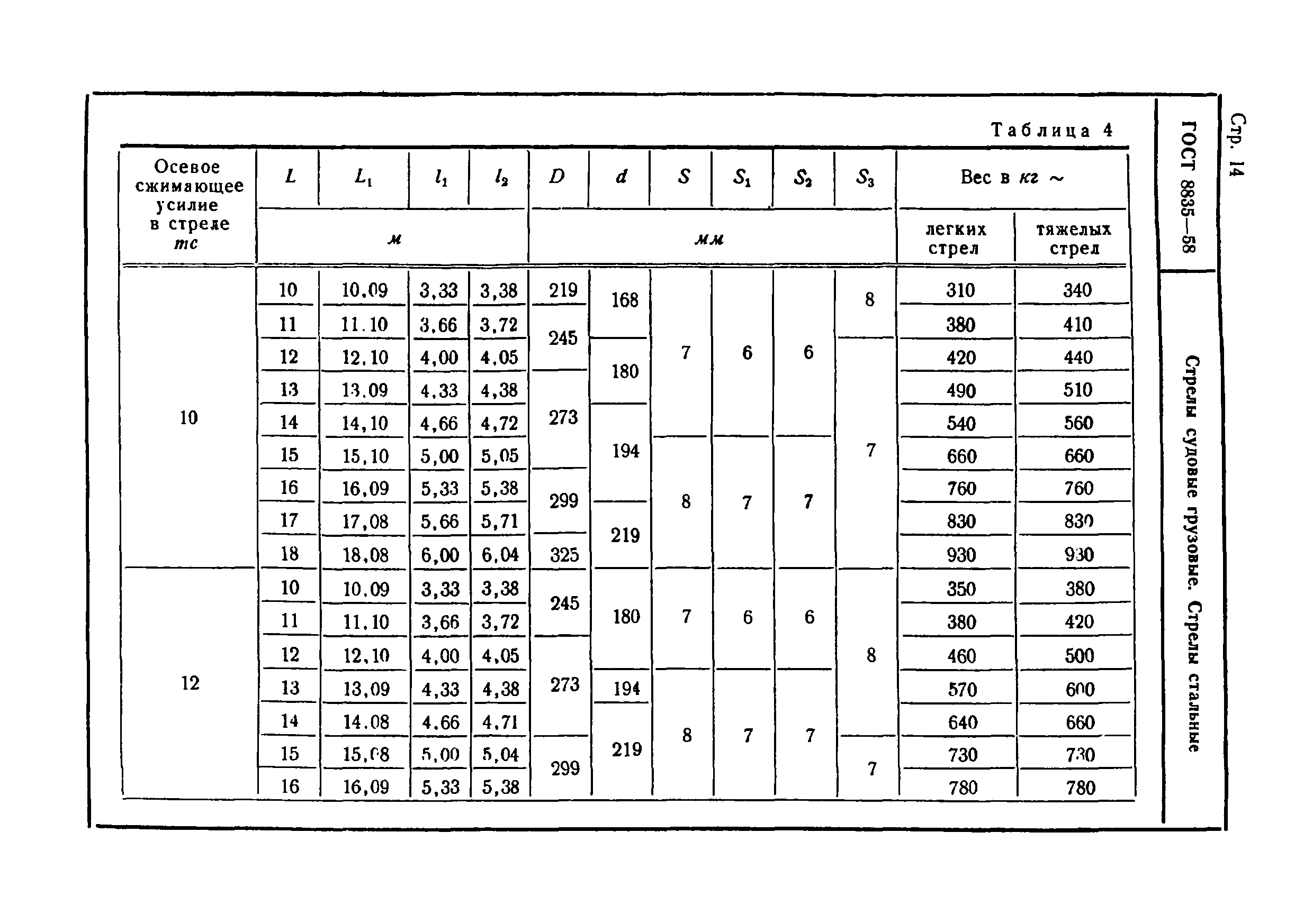 ГОСТ 8835-58