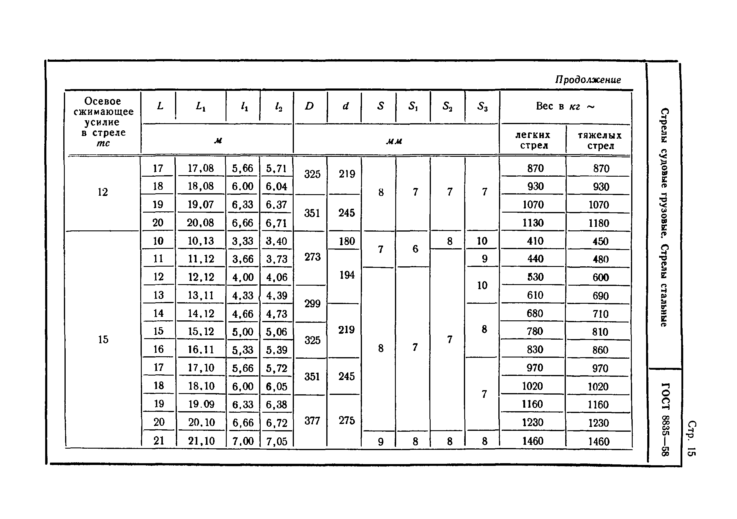 ГОСТ 8835-58