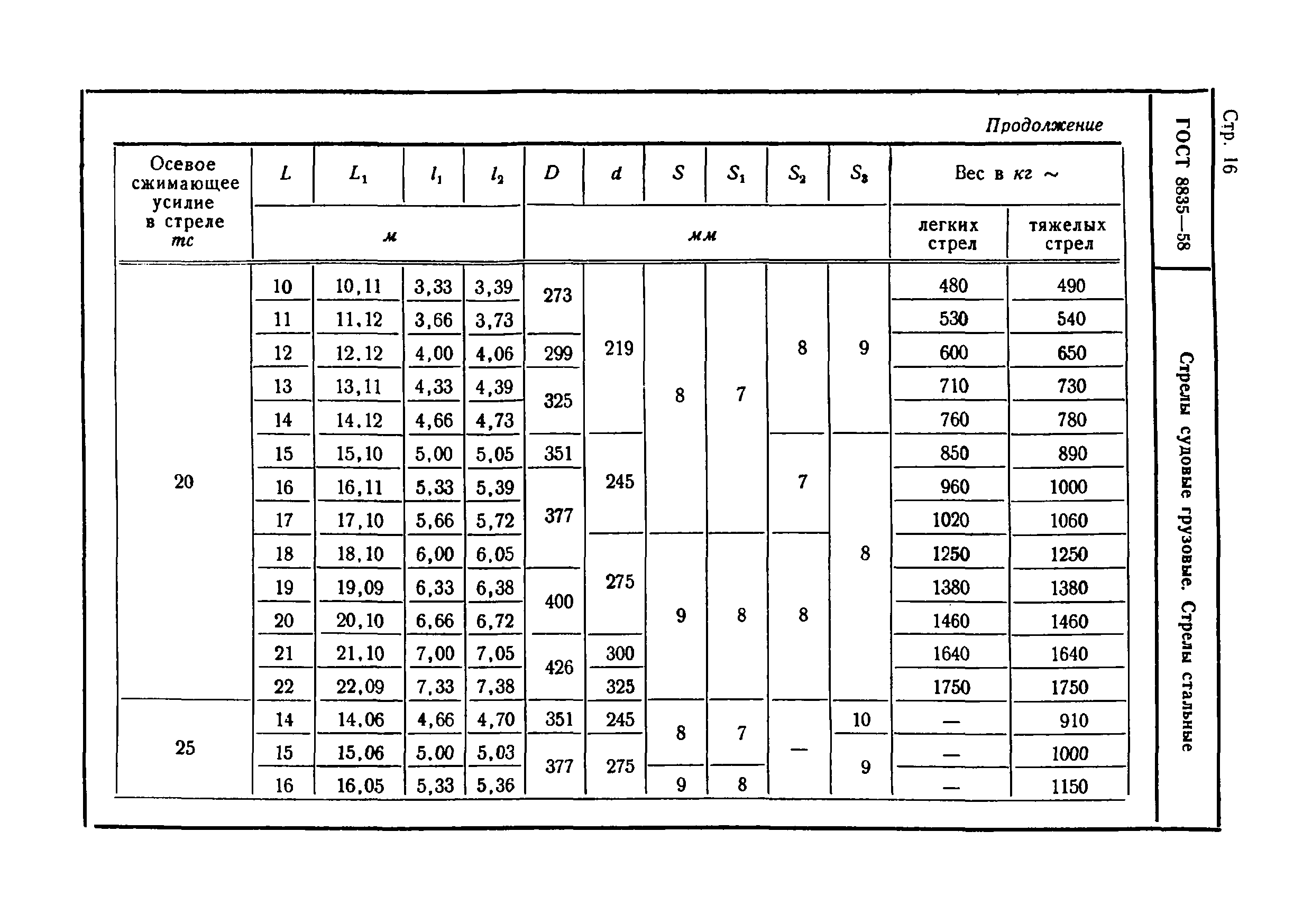 ГОСТ 8835-58